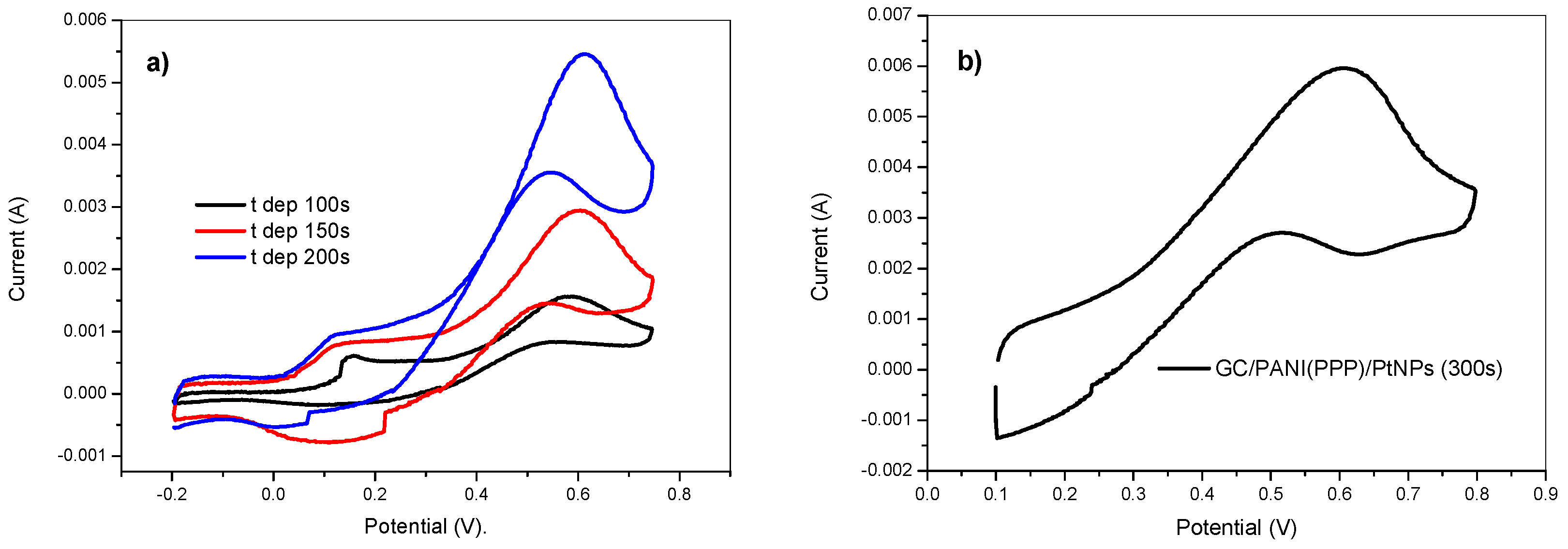 Materials 12 00723 g010 Materials 12 00723 g010