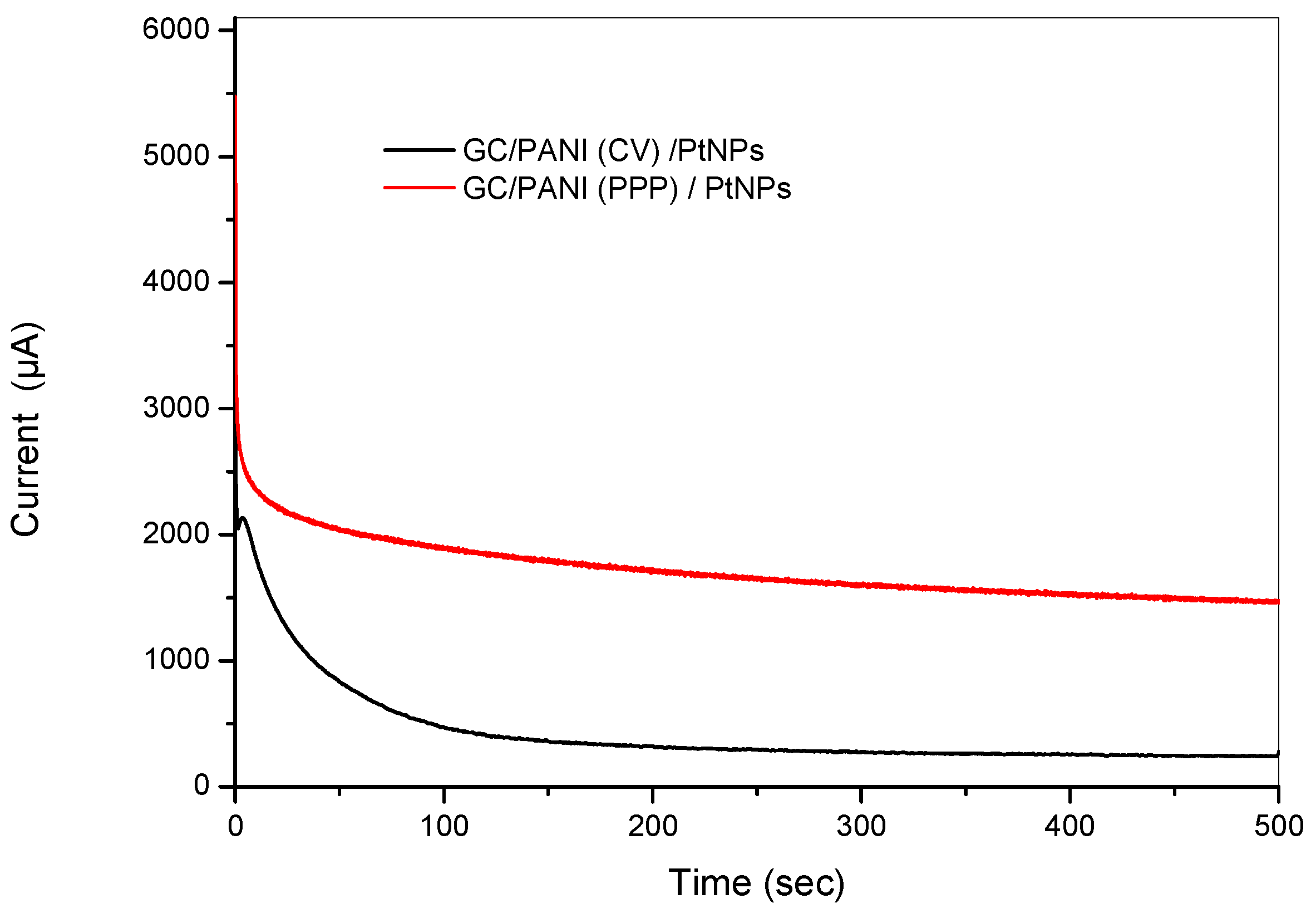 Materials 12 00723 g013 Materials 12 00723 g013