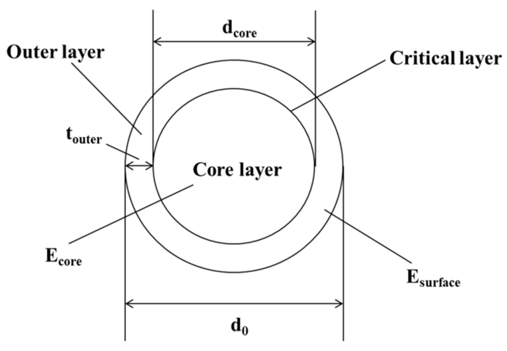 Materials 12 00724 g001