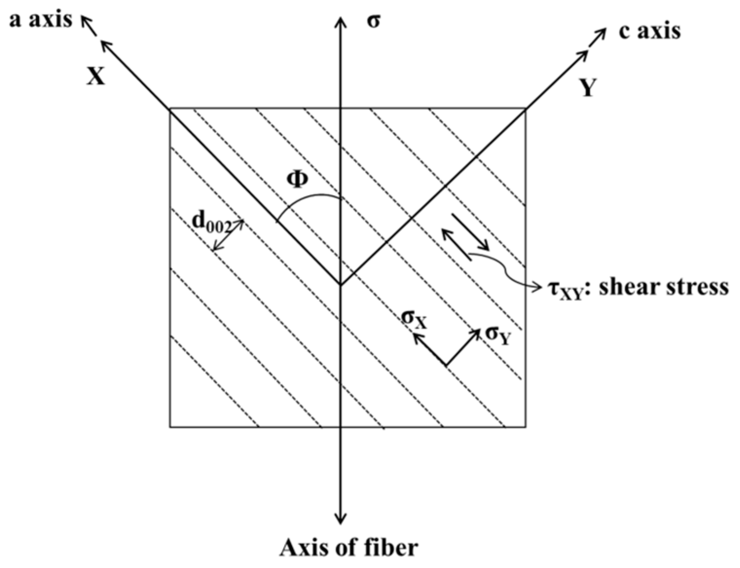 Materials 12 00724 g002