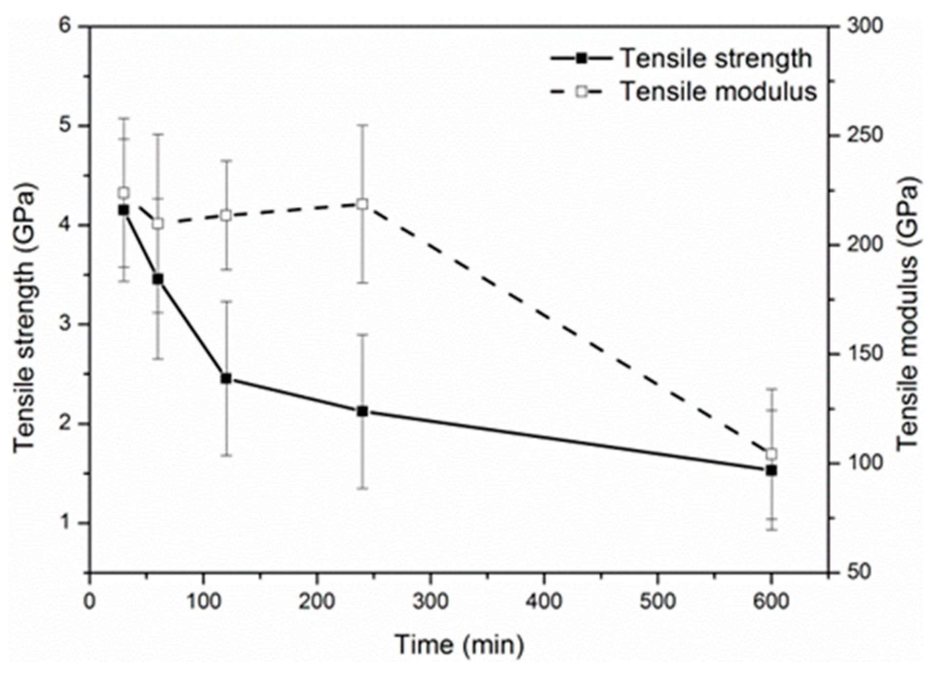 Materials 12 00724 g004