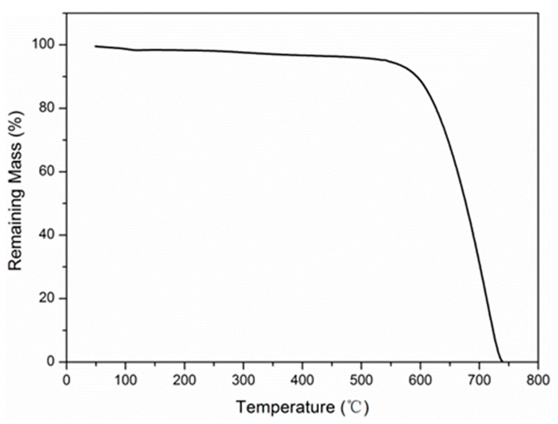 Materials 12 00724 g005