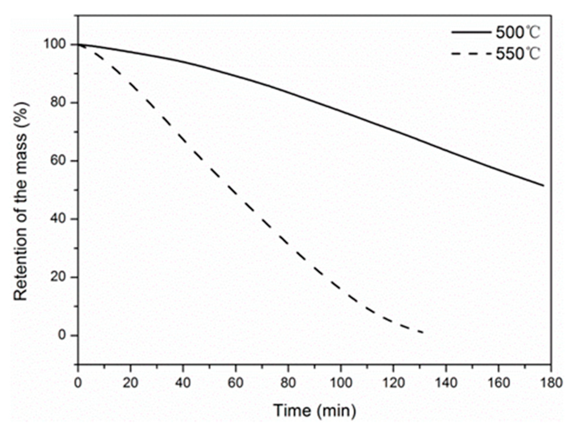 Materials 12 00724 g006