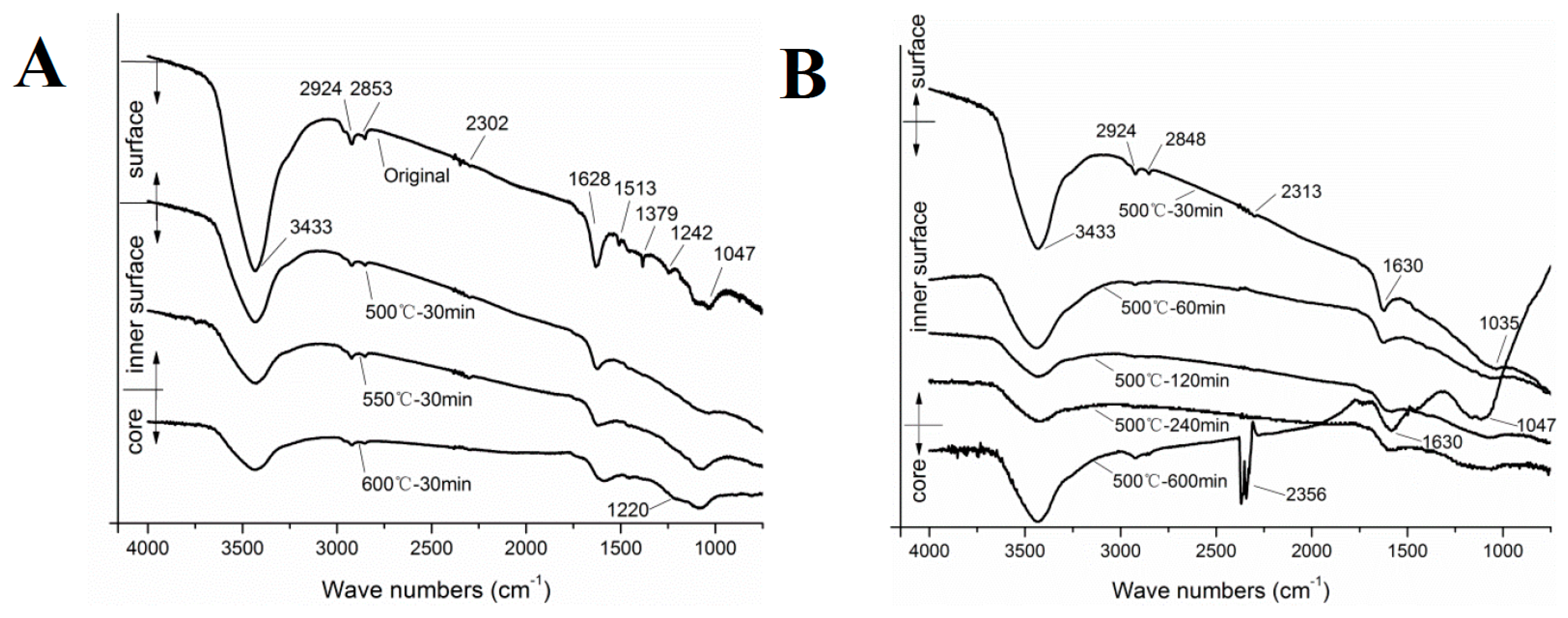 Materials 12 00724 g010