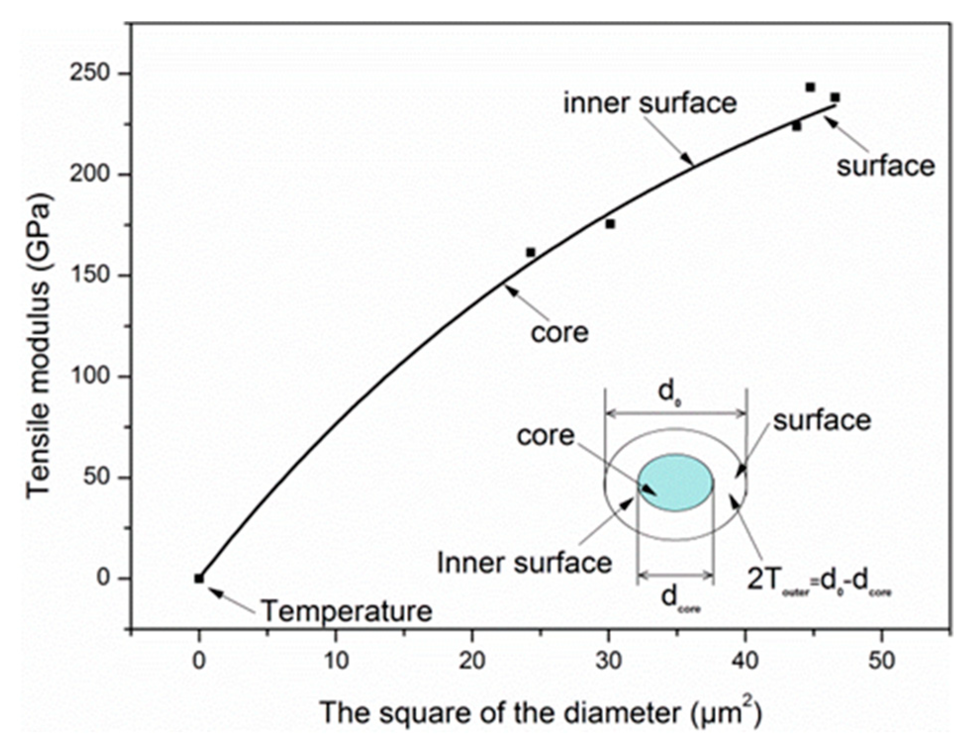 Materials 12 00724 g011