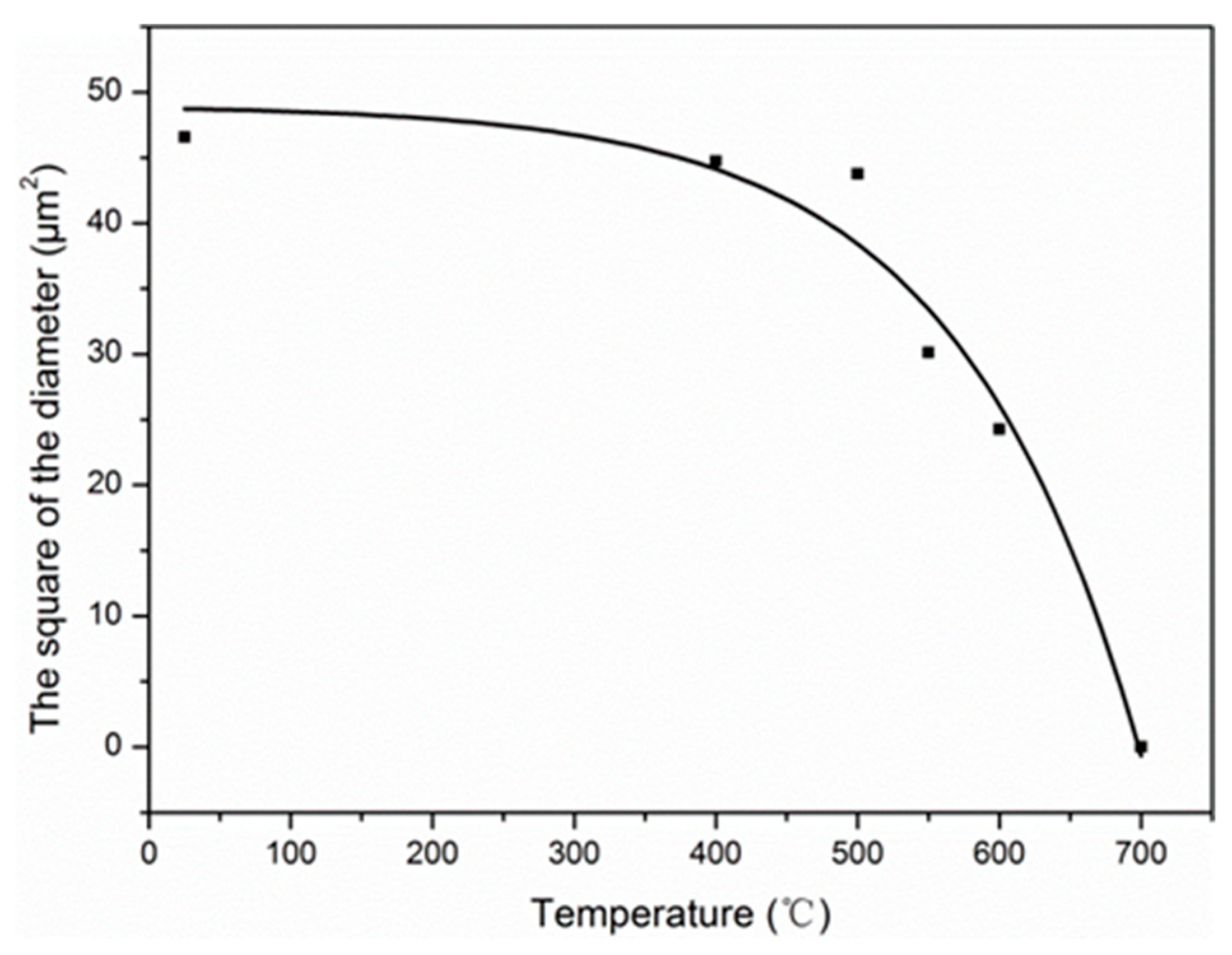 Materials 12 00724 g012