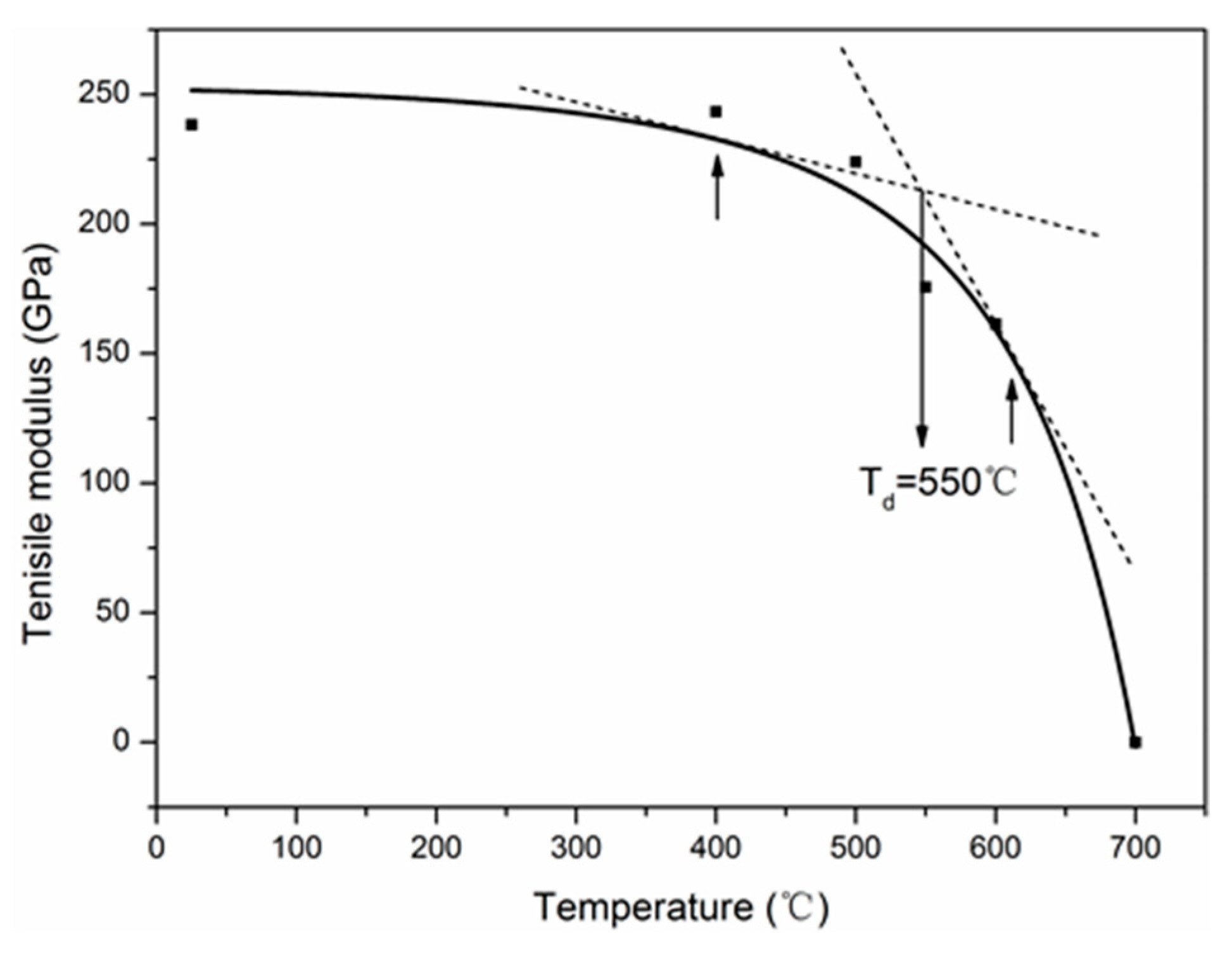 Materials 12 00724 g013