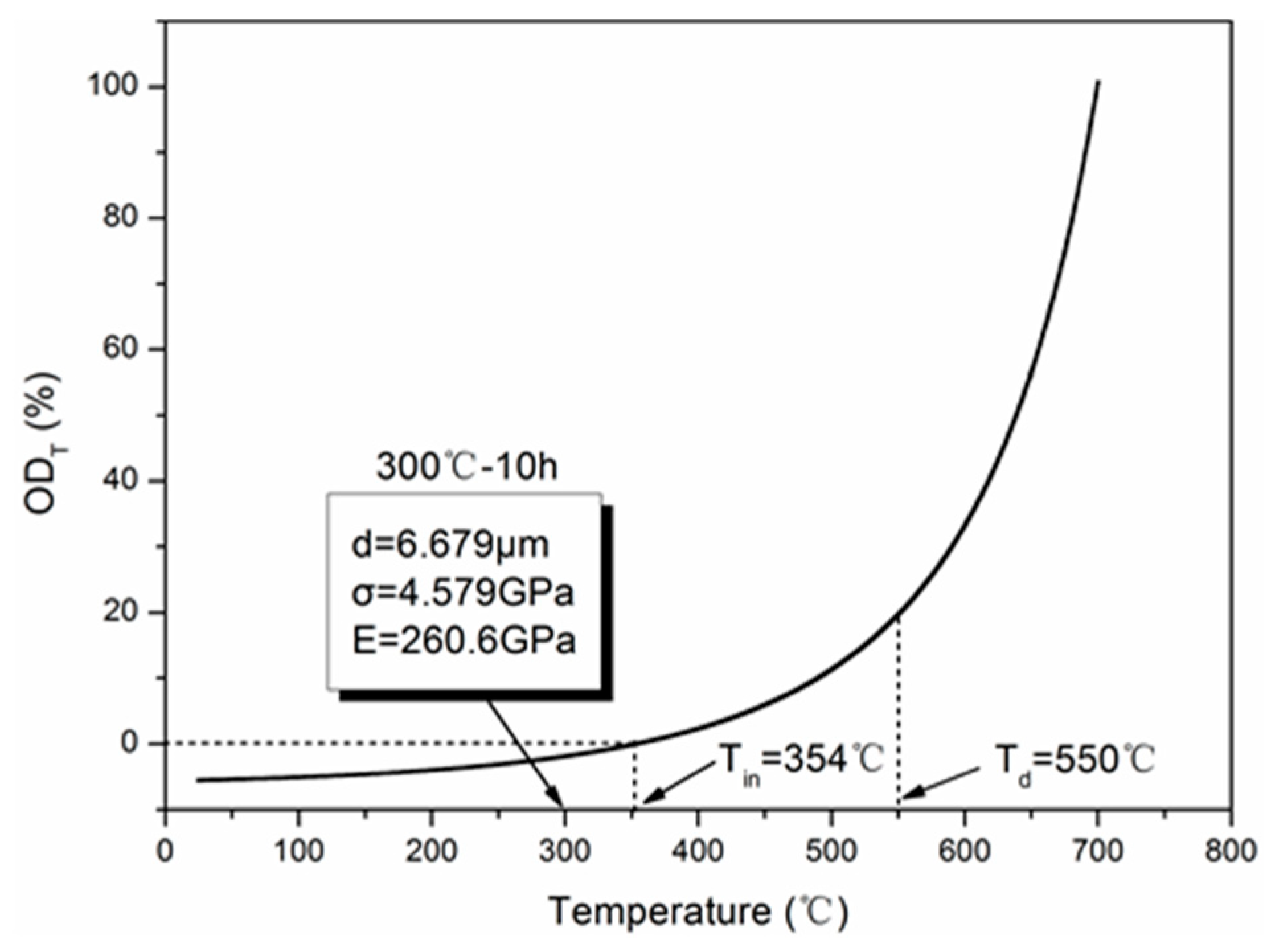 Materials 12 00724 g014