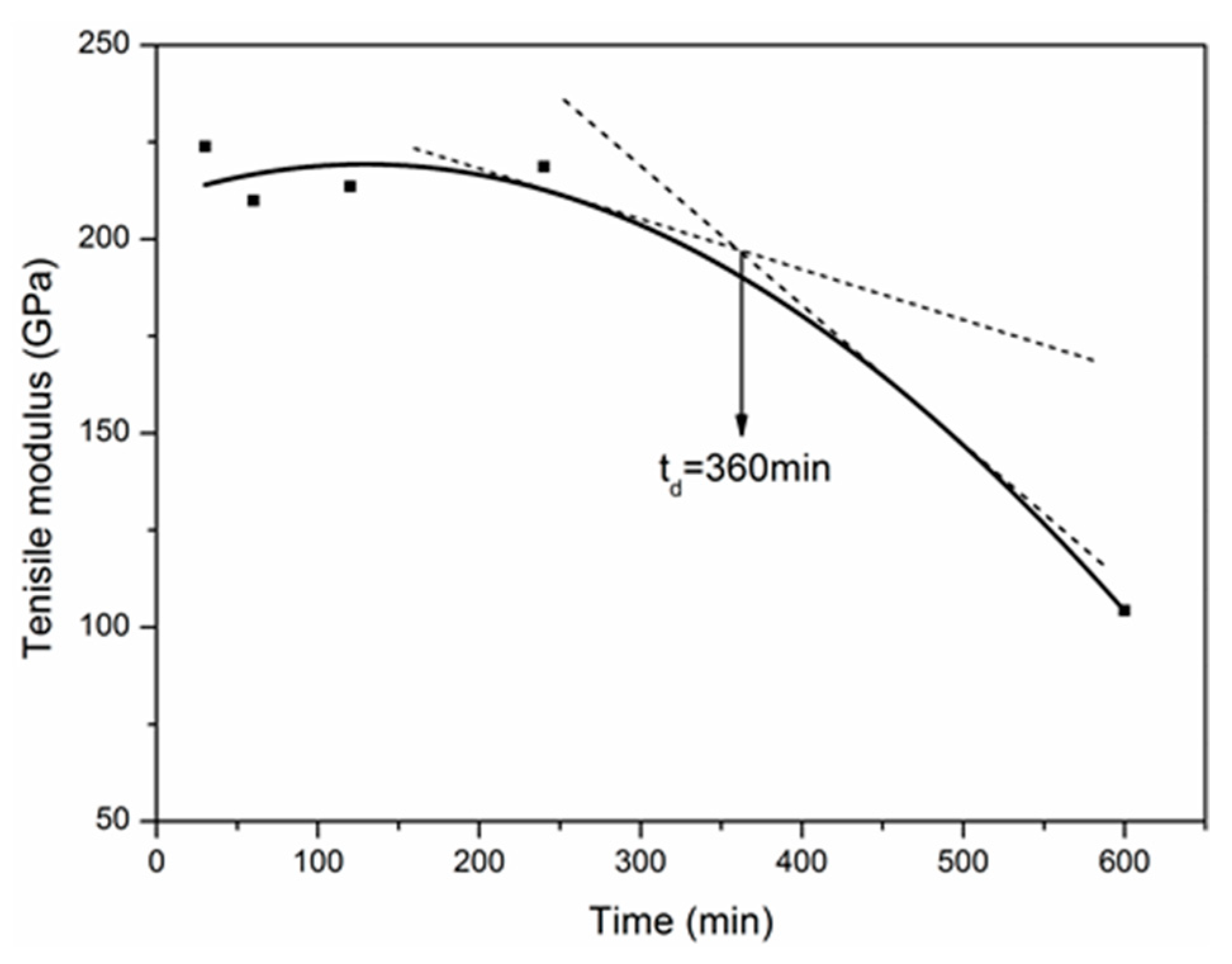 Materials 12 00724 g015