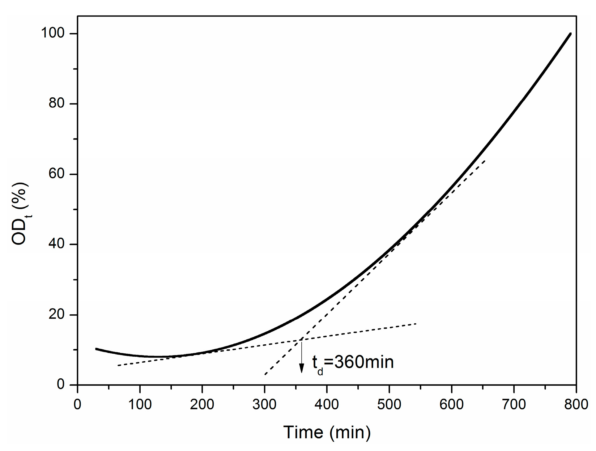 Materials 12 00724 g016