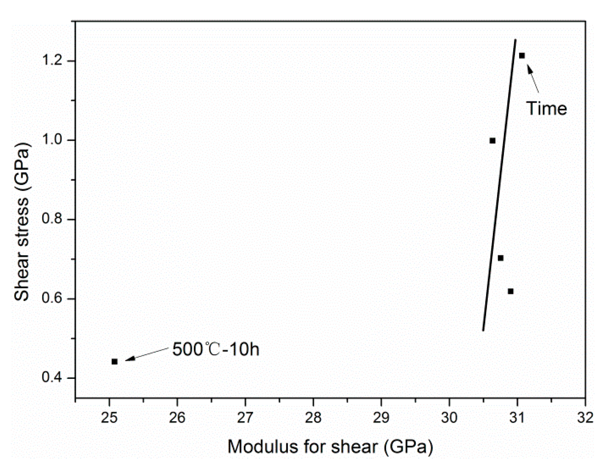 Materials 12 00724 g021