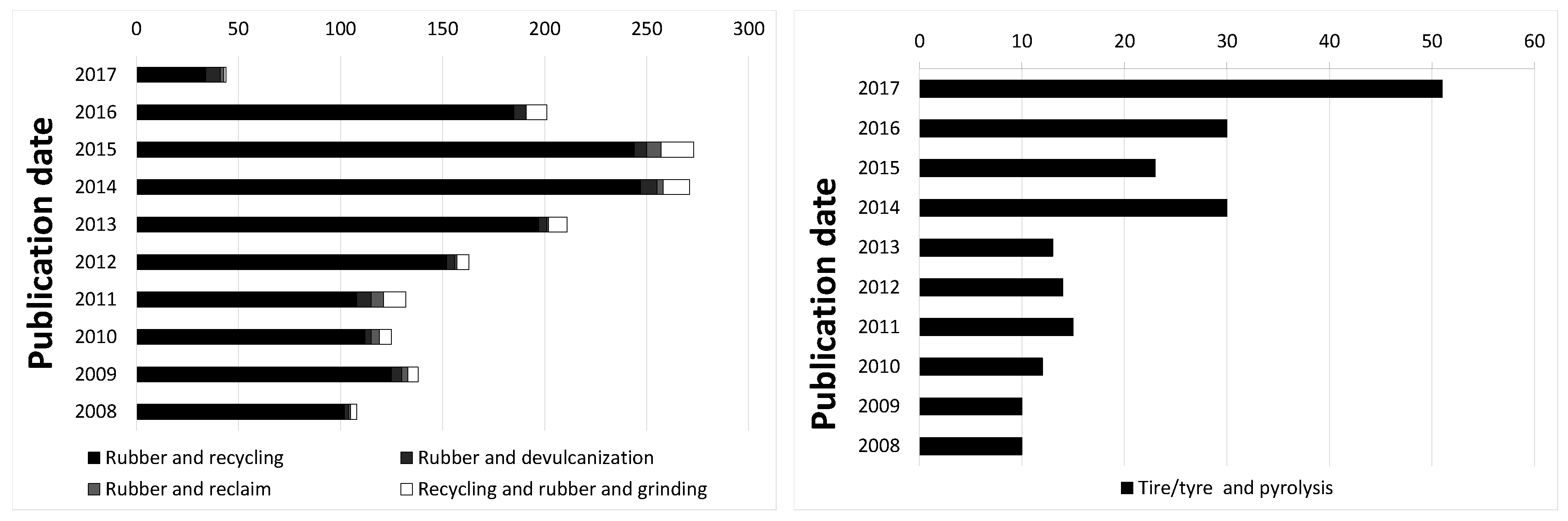 Materials 12 00725 g001 550