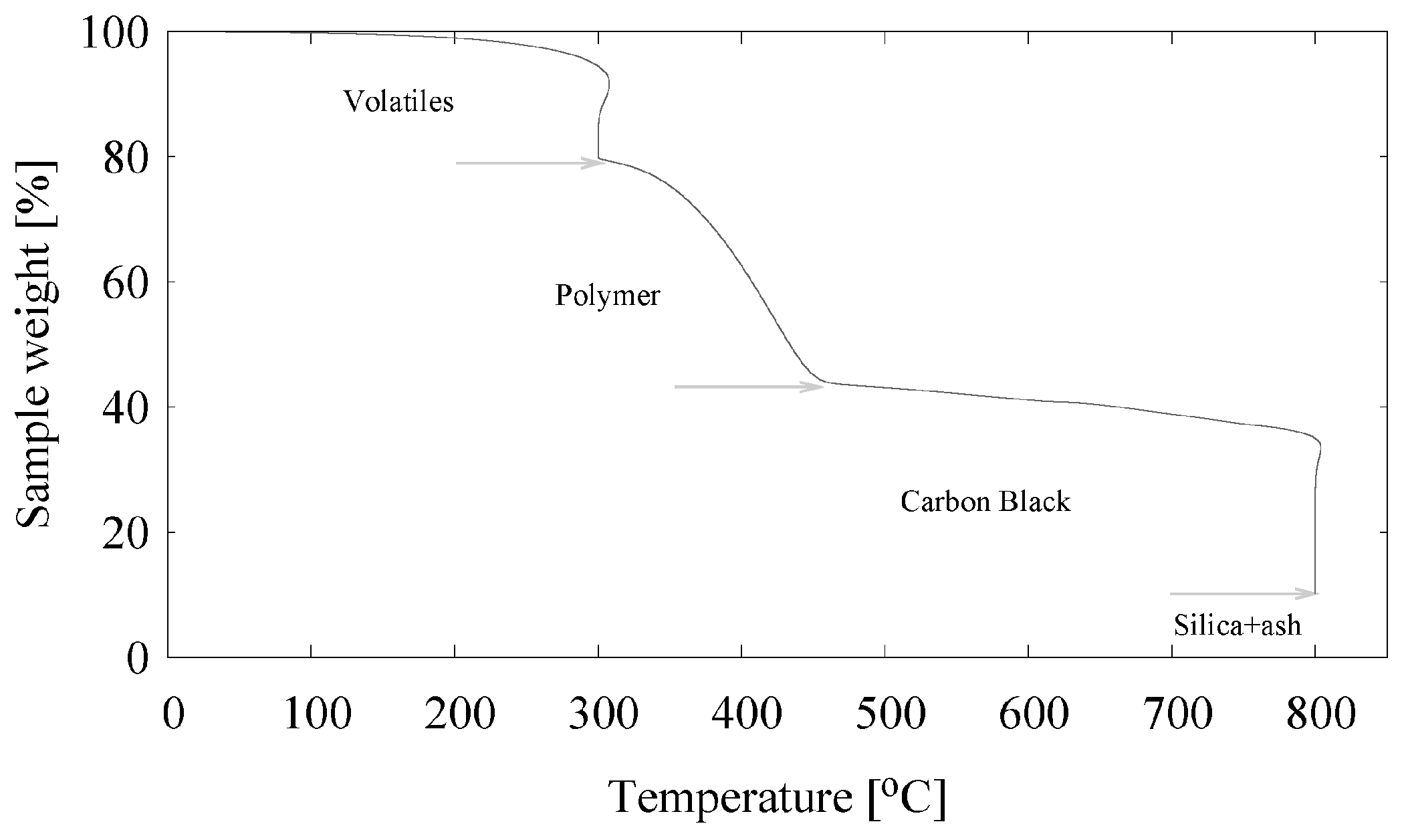Materials 12 00725 g002 550