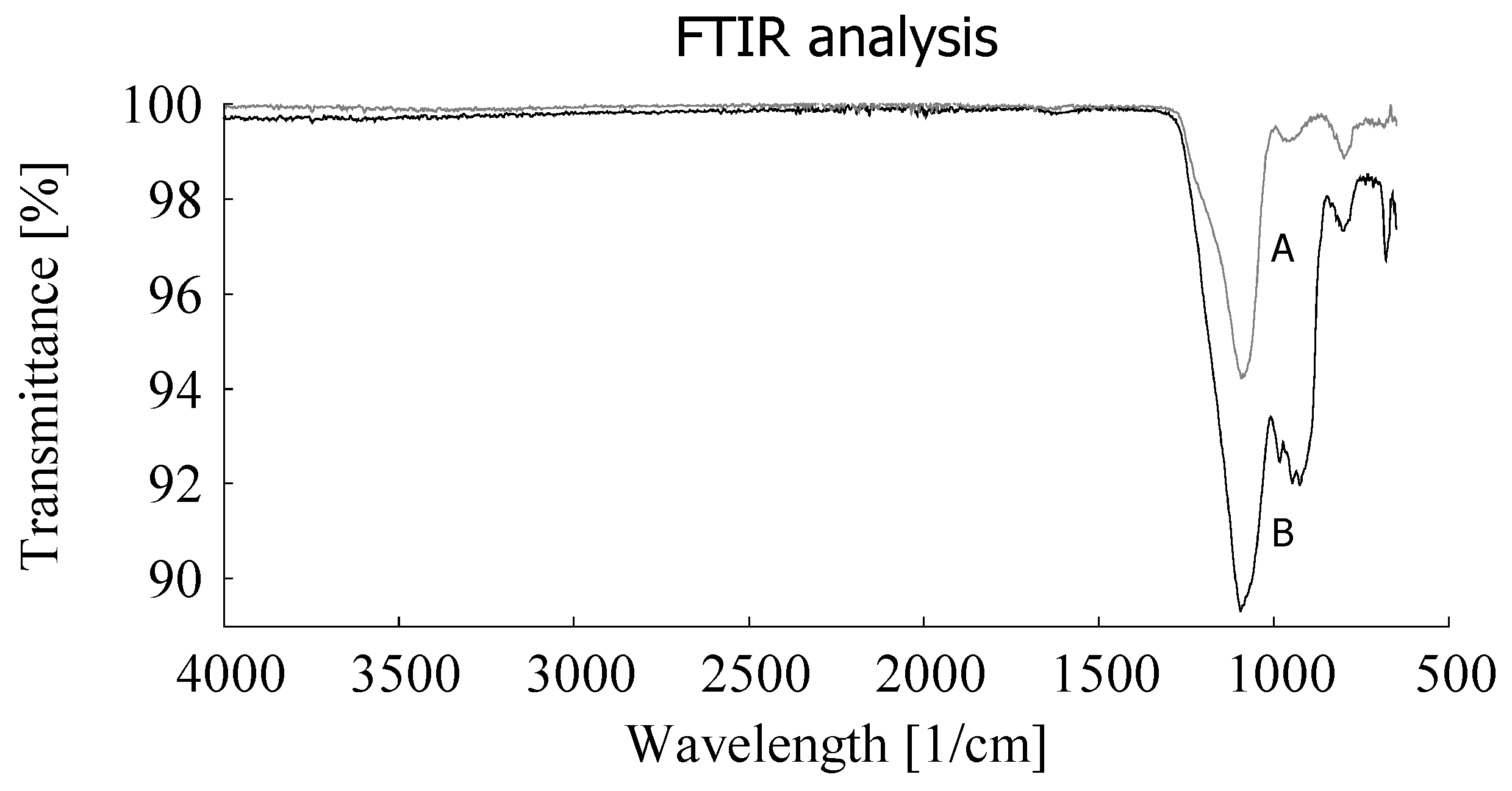 Materials 12 00725 g003 550