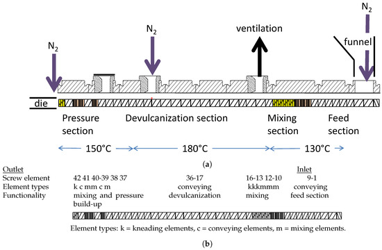 Tailoring The Properties Of Ground Tire Rubber High Density Polyethylene Blends By Combining Surface Devulcanization And In Situ Grafting Technology Sciencedirect