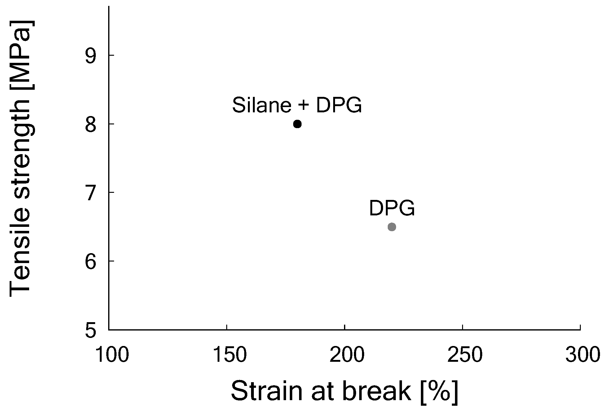 Materials 12 00725 g009 550
