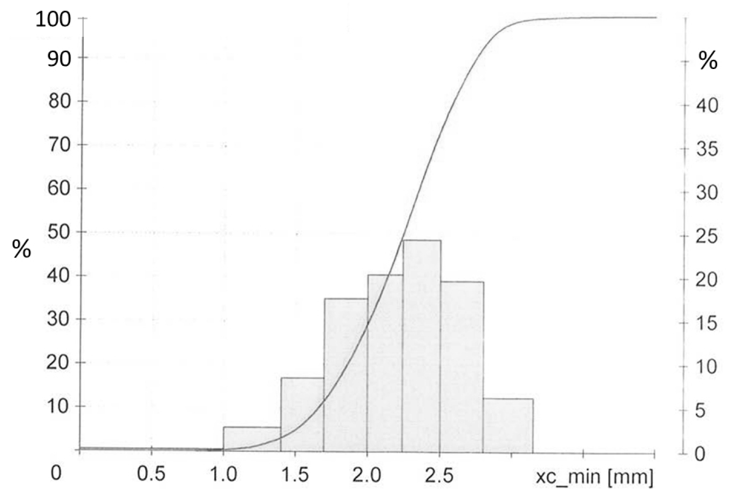 Materials 12 00725 g012 550