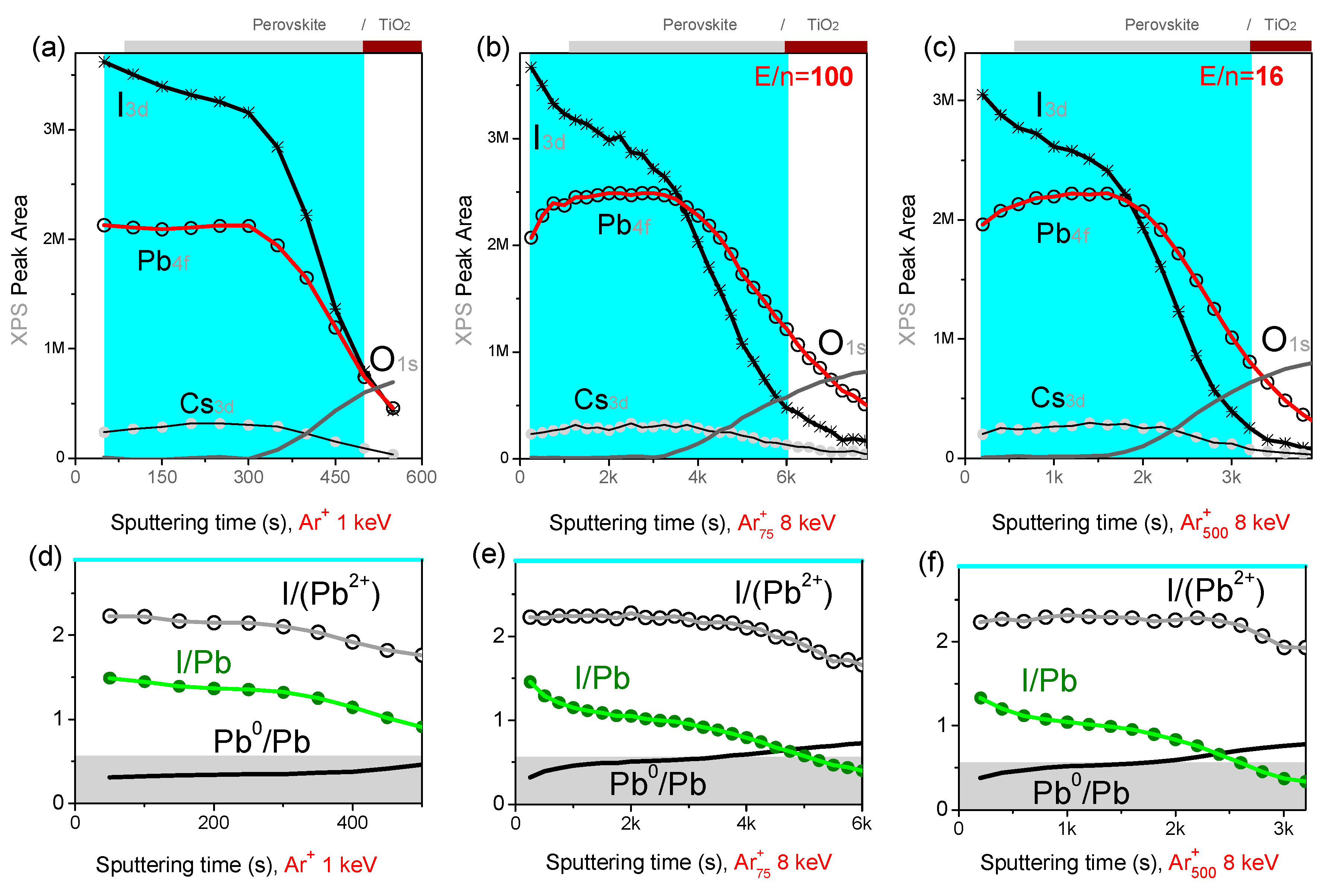Materials 12 00726 g003 Materials 12 00726 g003