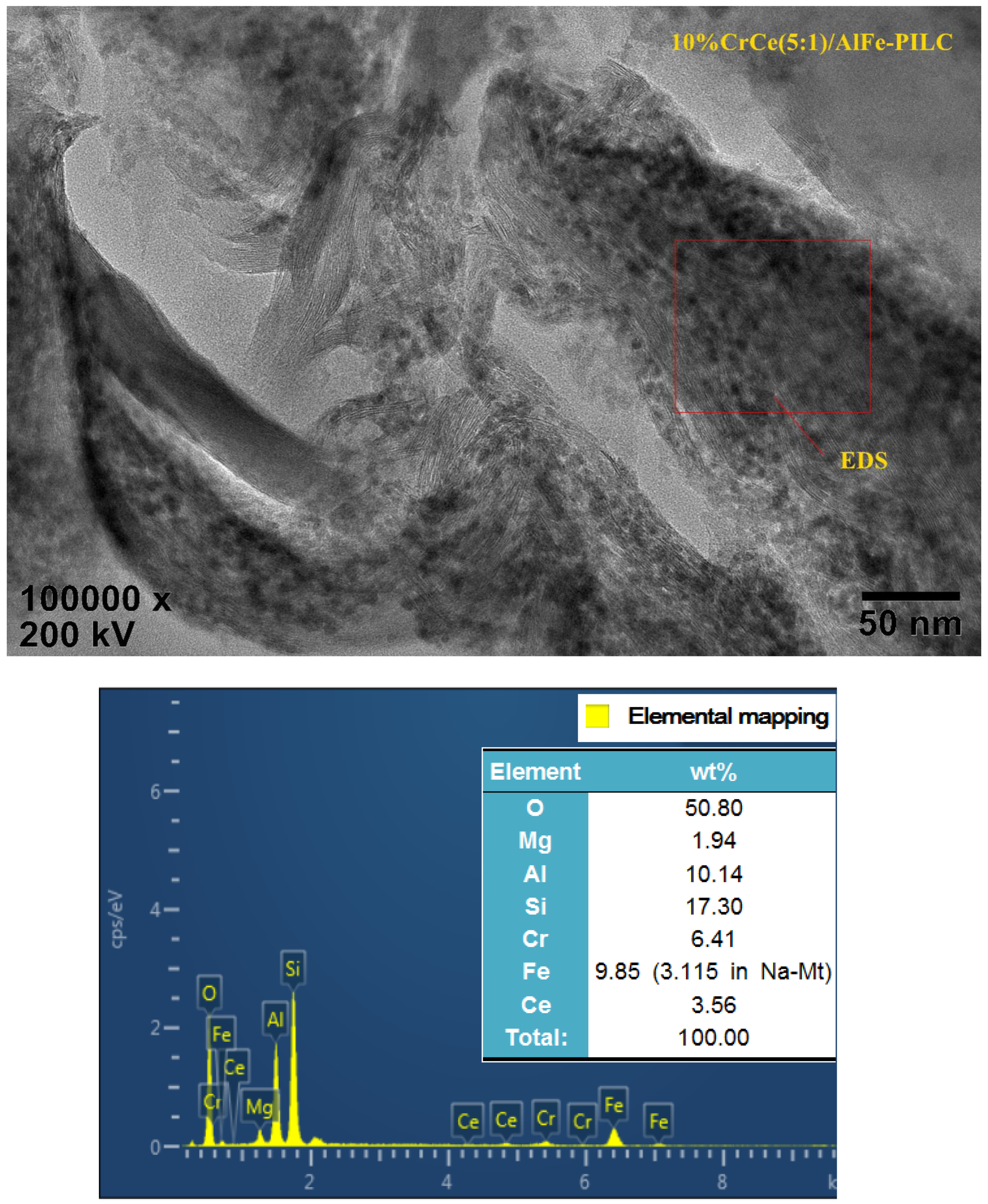 Materials 12 00728 g003
