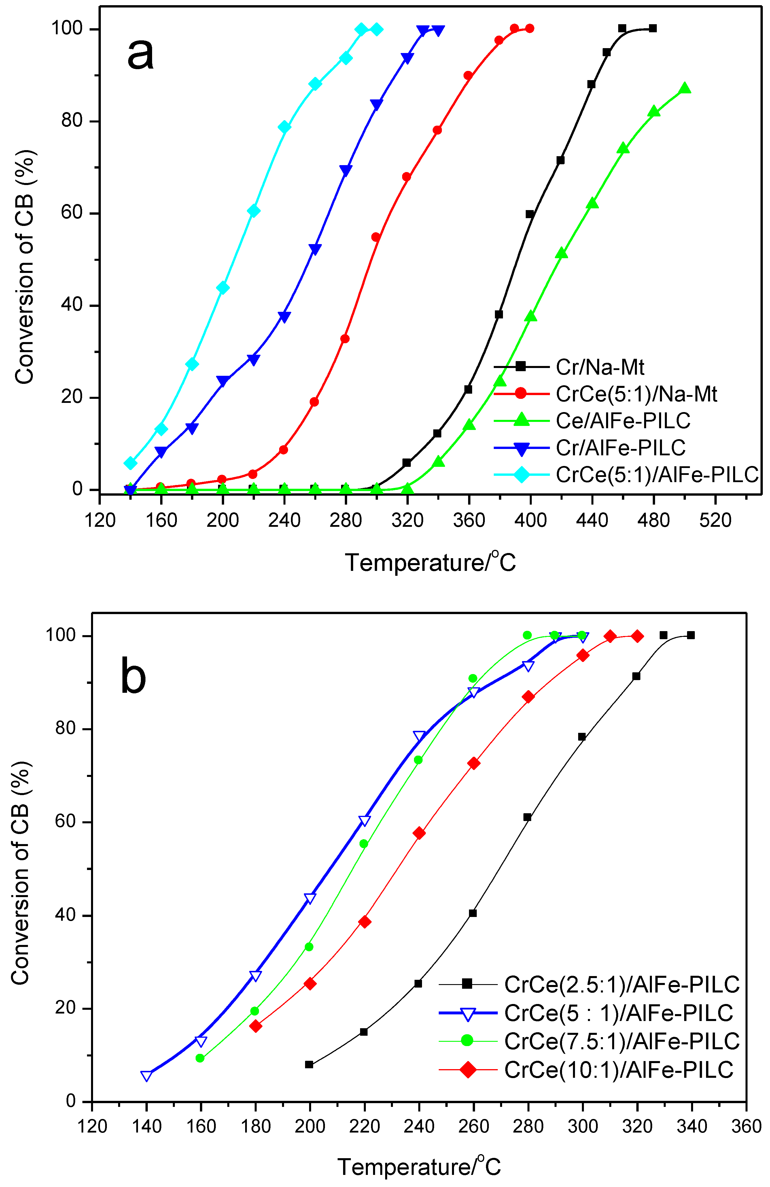 Materials 12 00728 g004