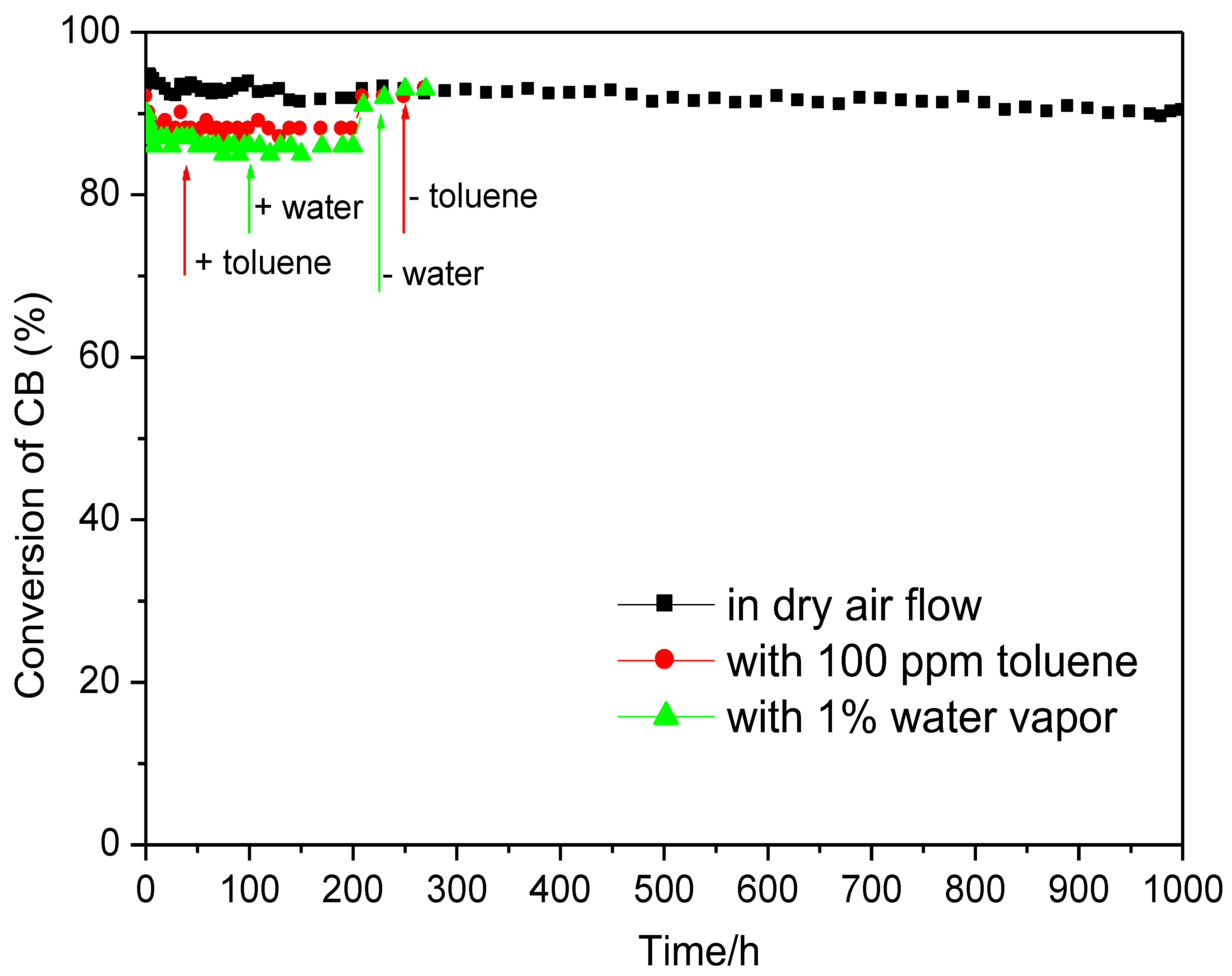 Materials 12 00728 g005