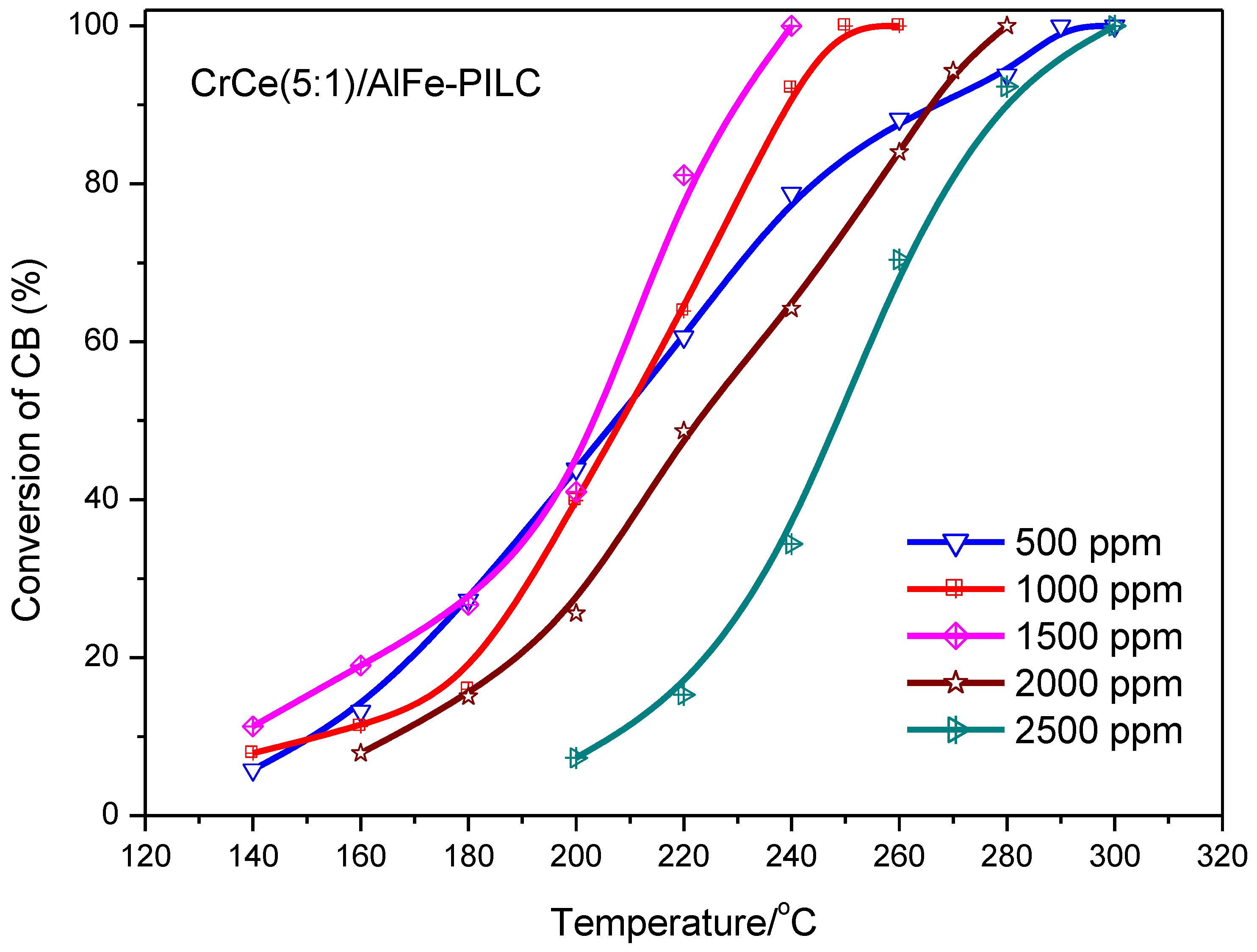 Materials 12 00728 g006