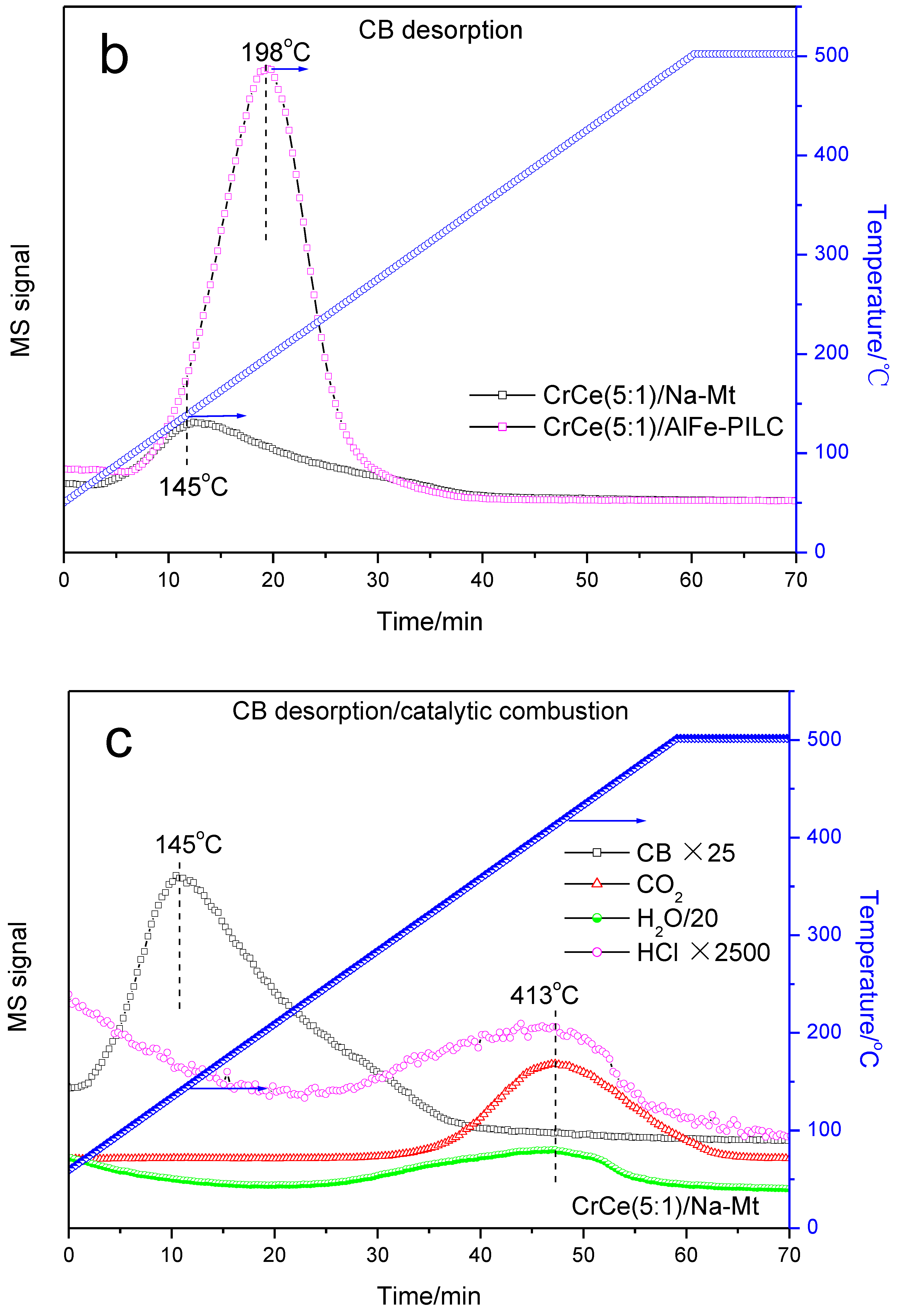 Materials 12 00728 g009b