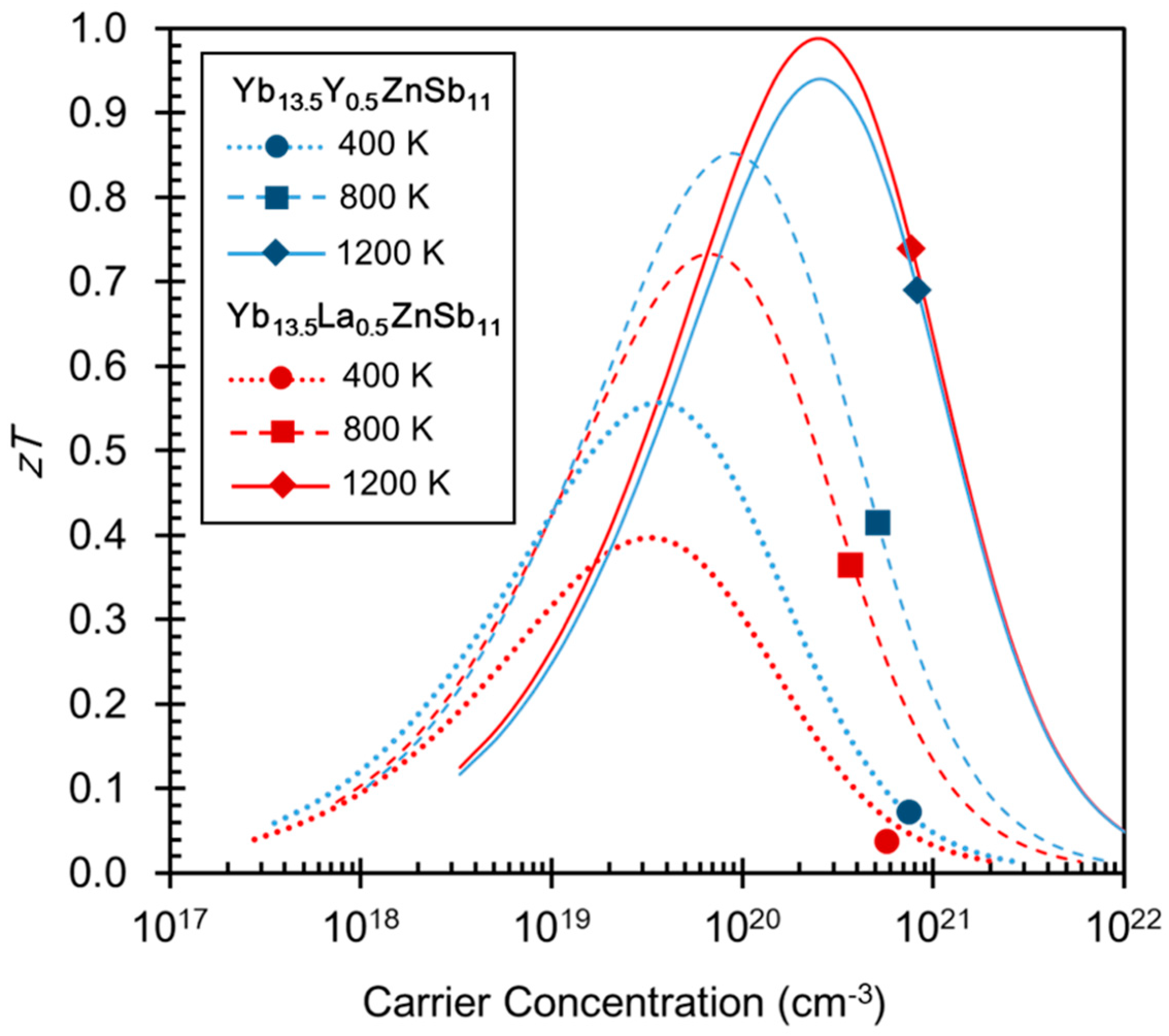 Materials 12 00731 g007 Materials 12 00731 g007