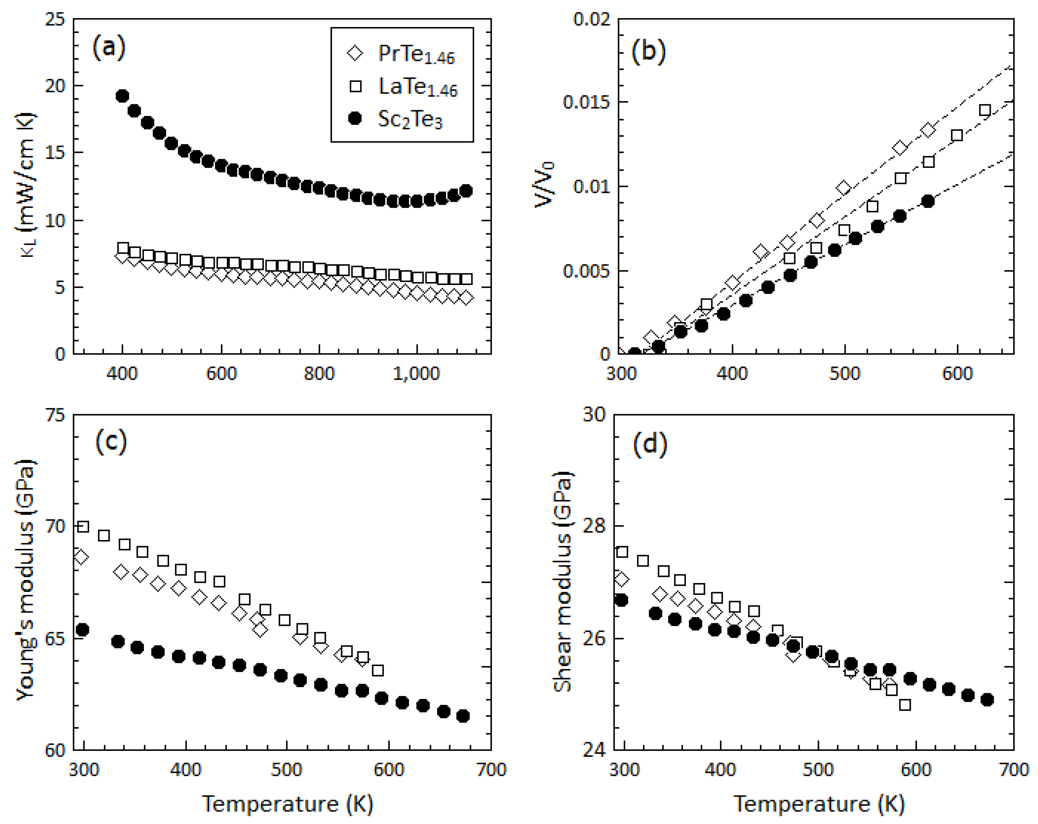 Materials 12 00734 g004 Materials 12 00734 g004