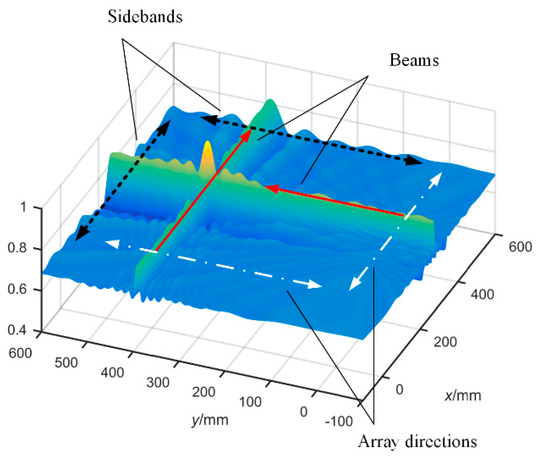 Materials 12 00735 g007 Materials 12 00735 g007