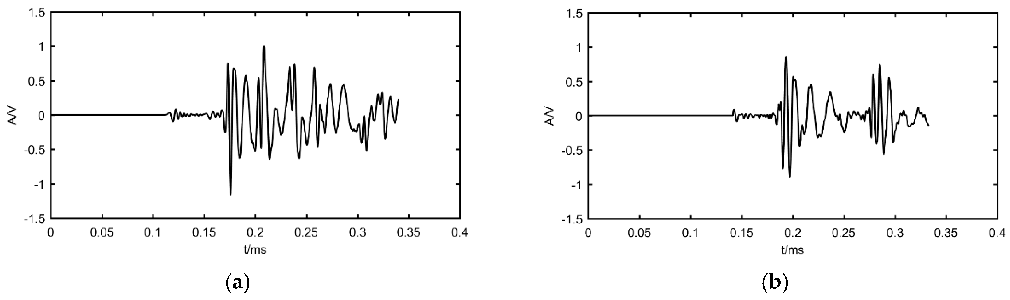 Materials 12 00735 g010 Materials 12 00735 g010