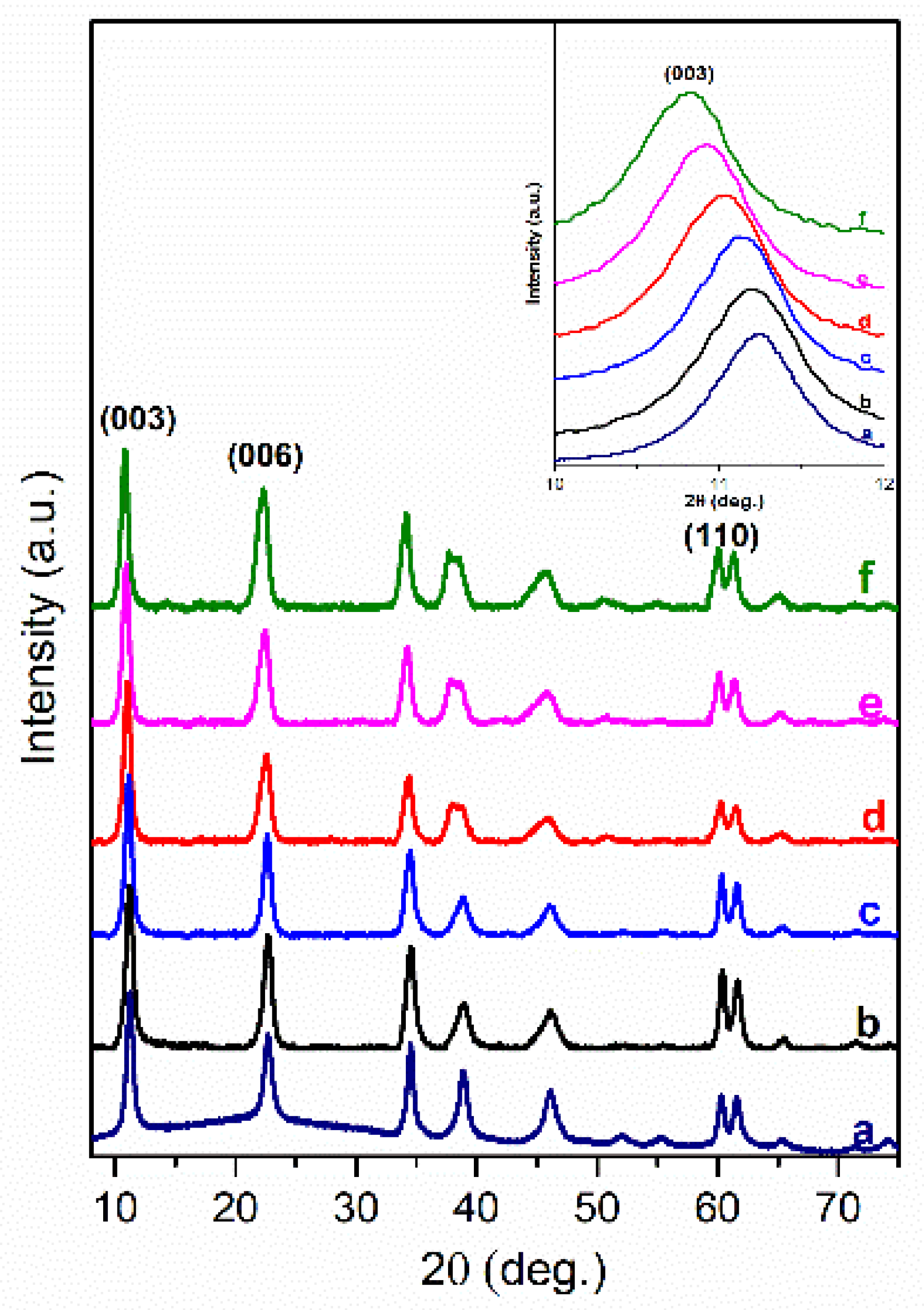 Materials 12 00736 g001