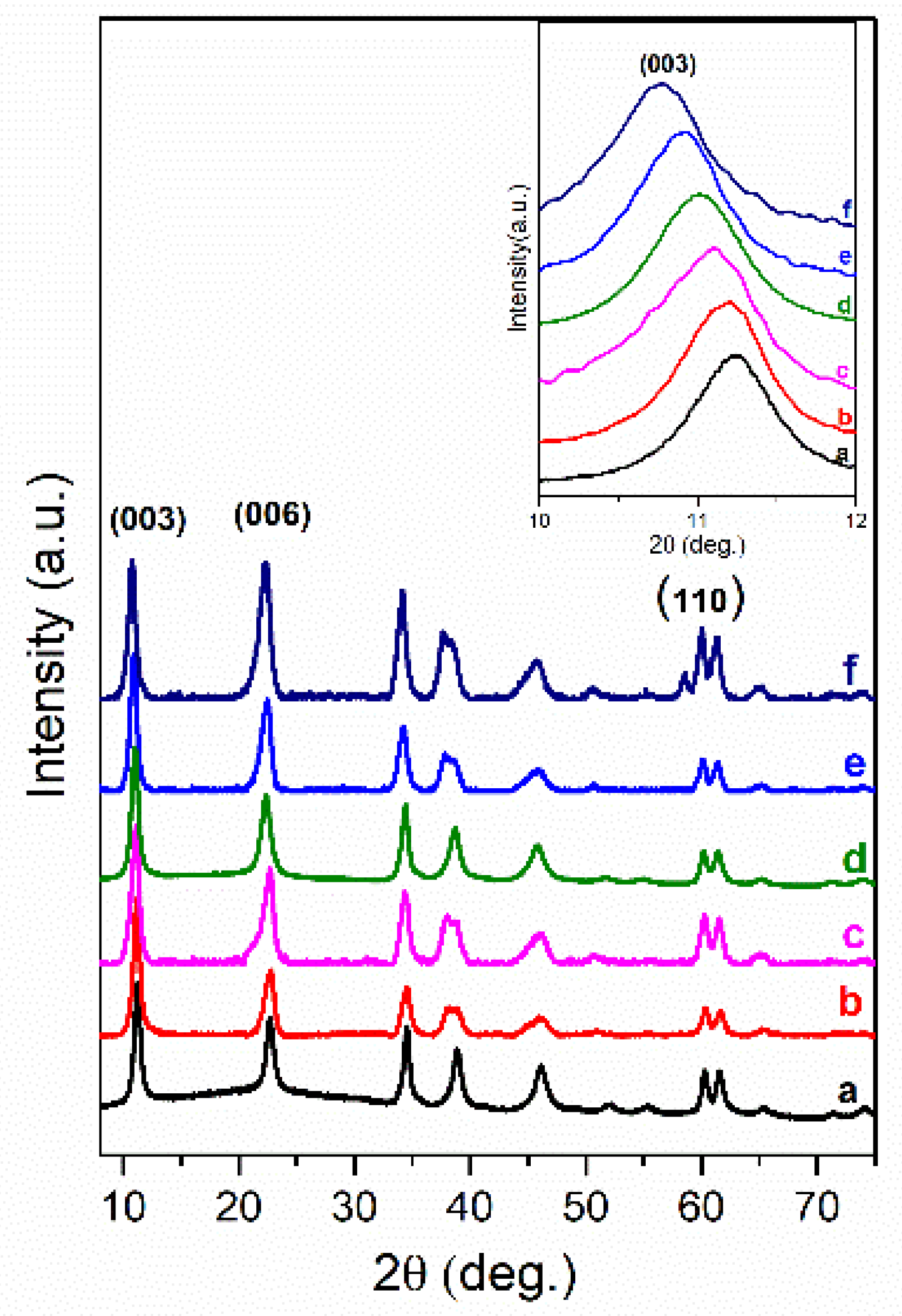 Materials 12 00736 g002