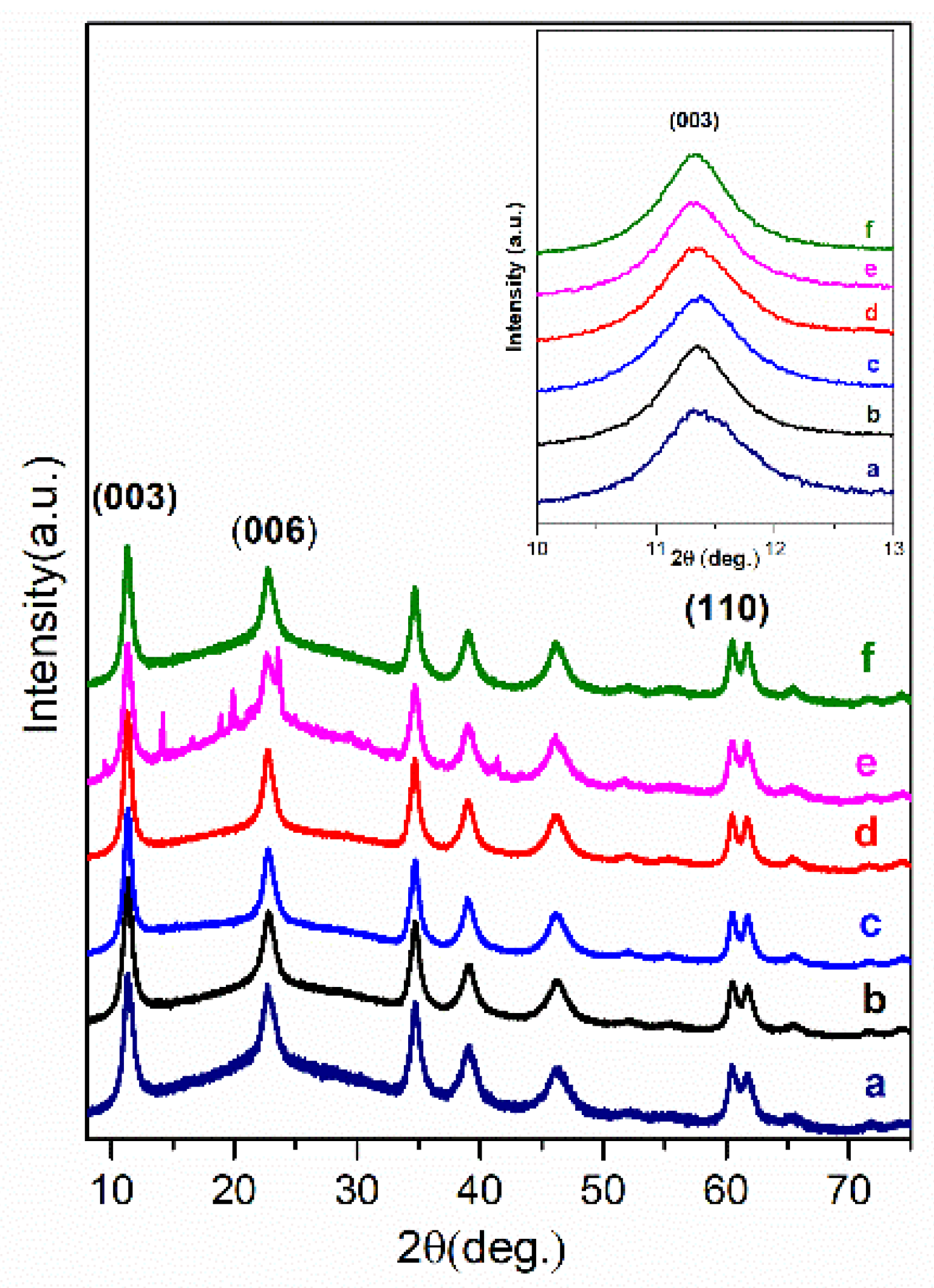 Materials 12 00736 g004