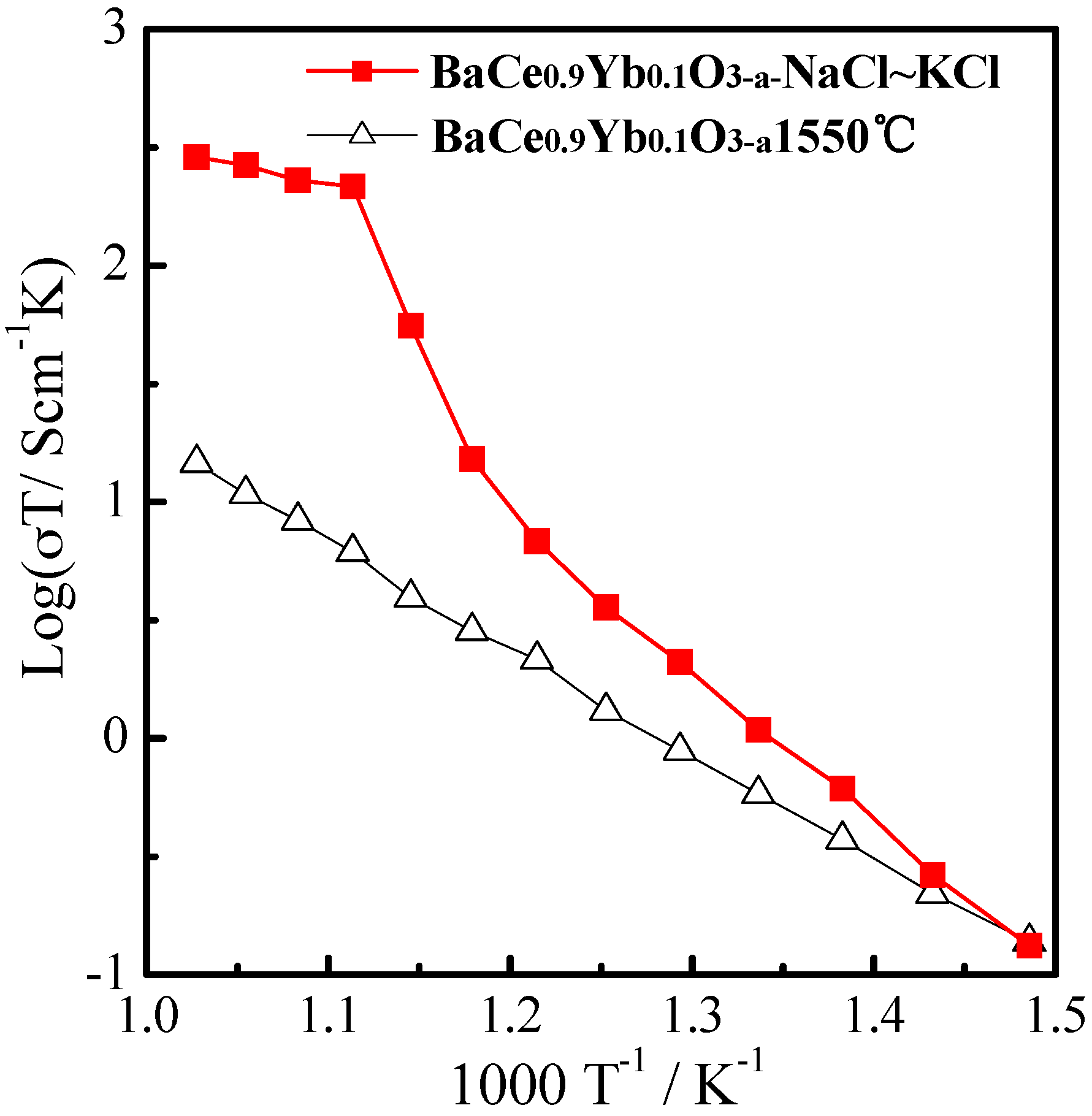 Materials 12 00739 g004