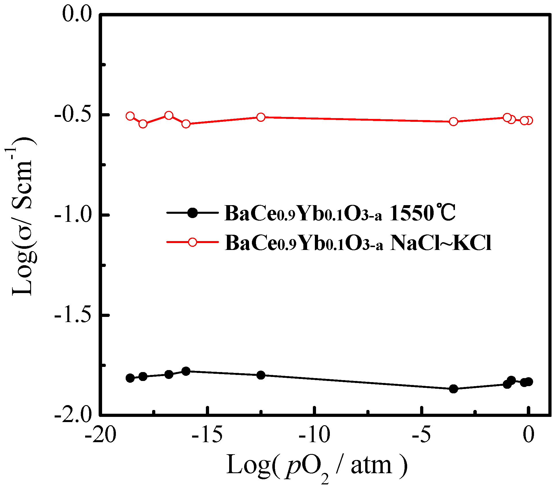 Materials 12 00739 g005