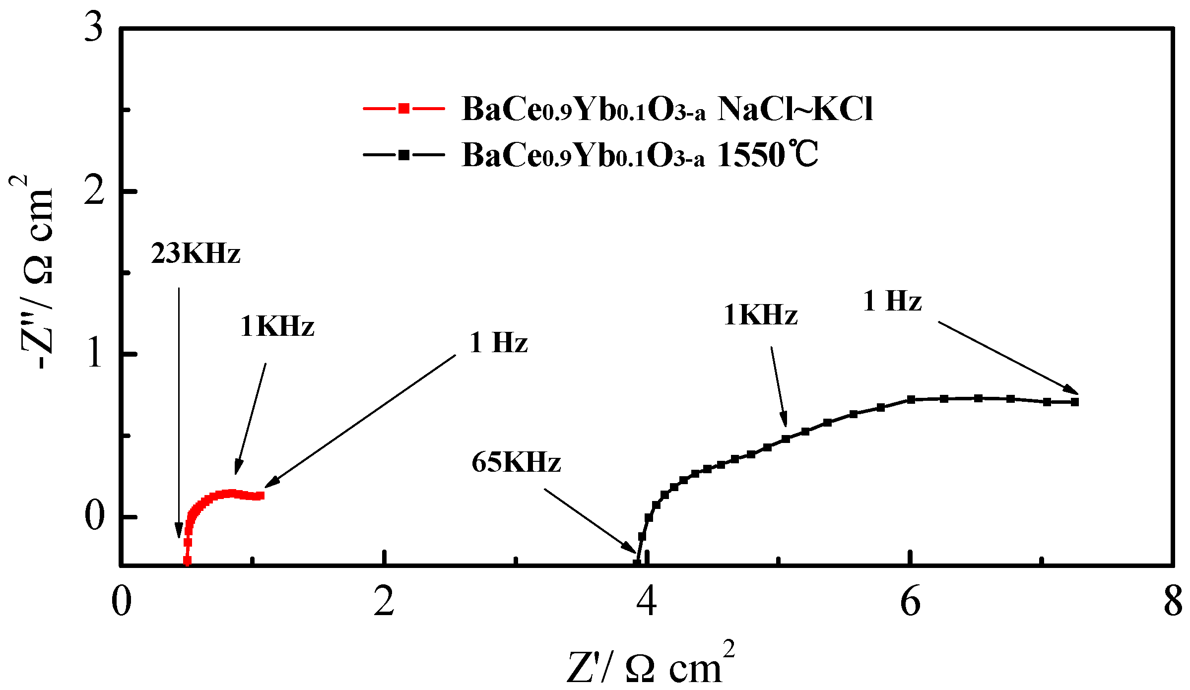 Materials 12 00739 g006