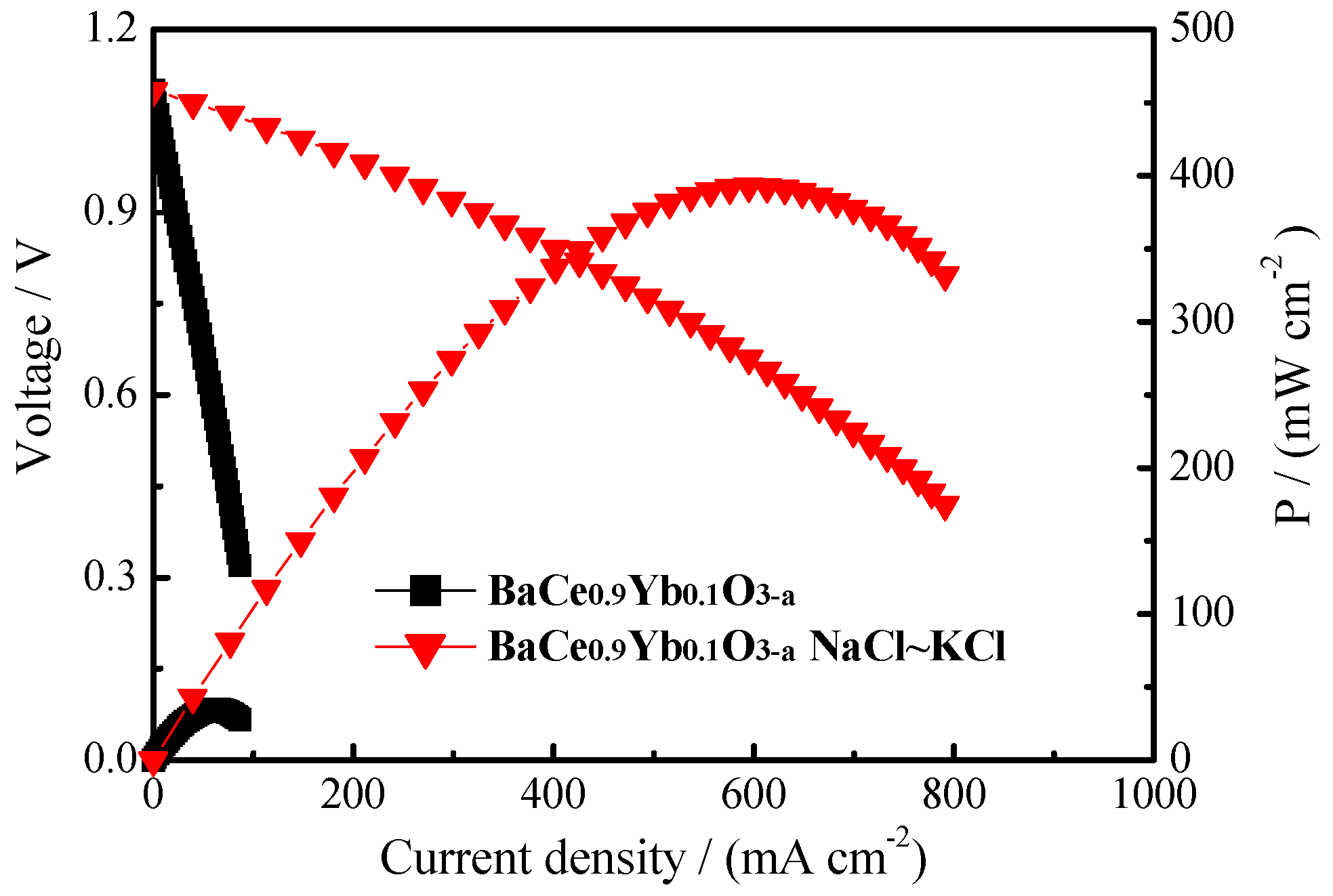 Materials 12 00739 g007