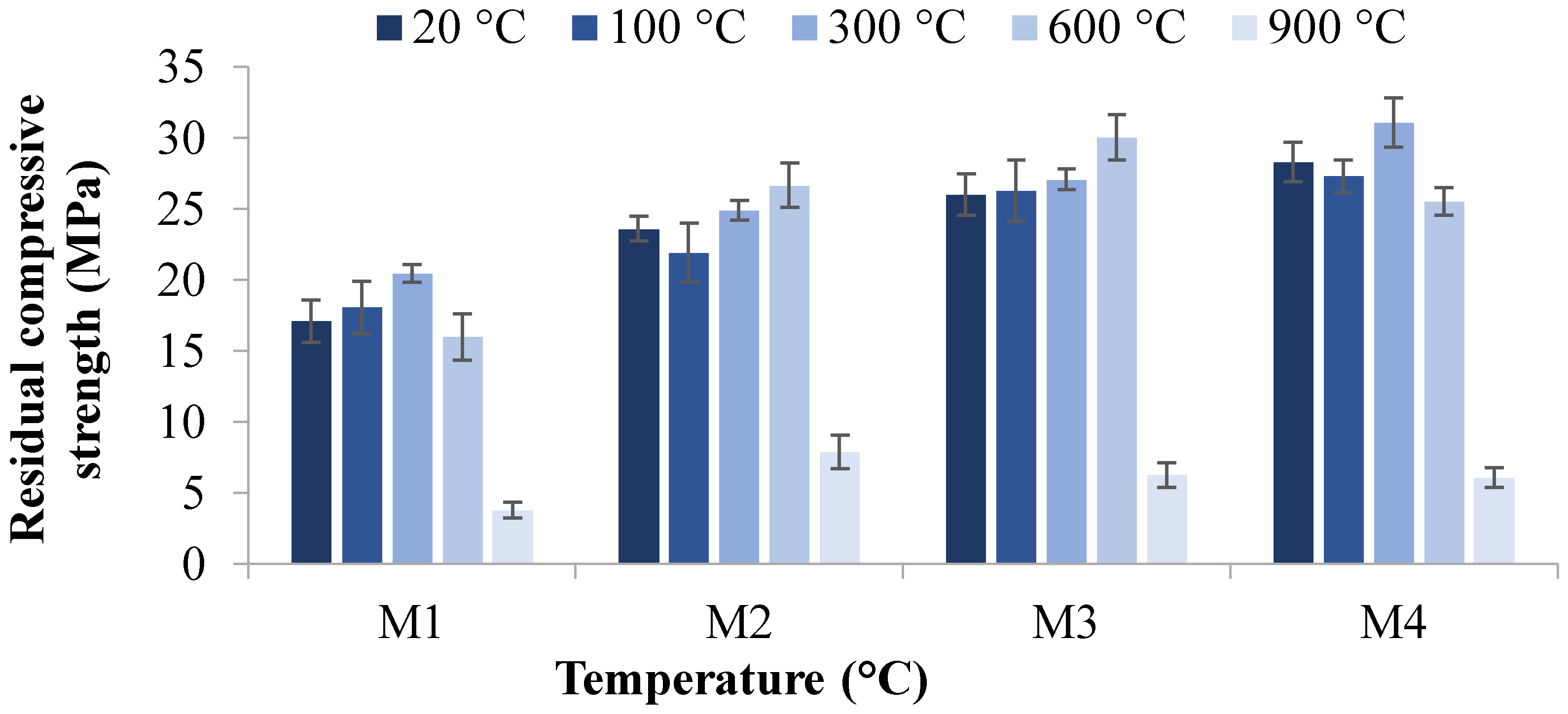 Materials 12 00740 g004