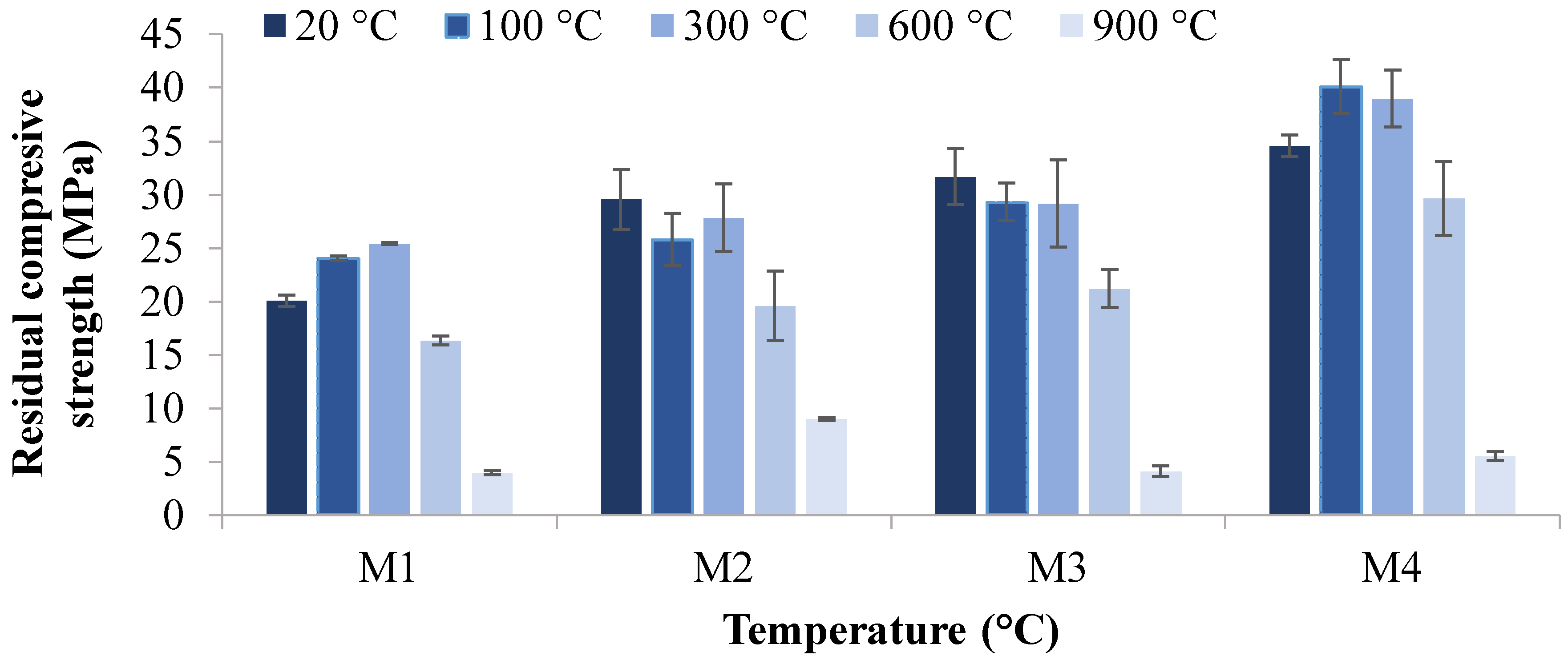 Materials 12 00740 g005