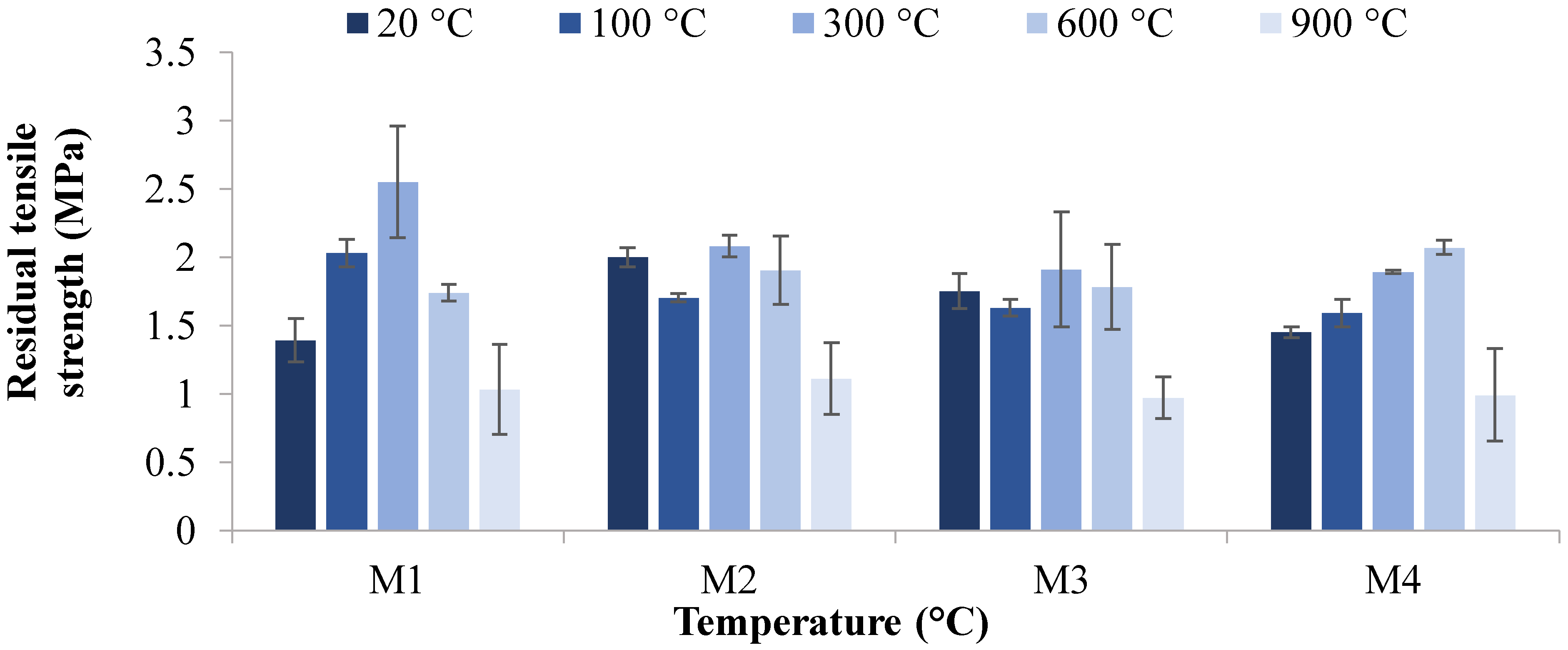 Materials 12 00740 g006