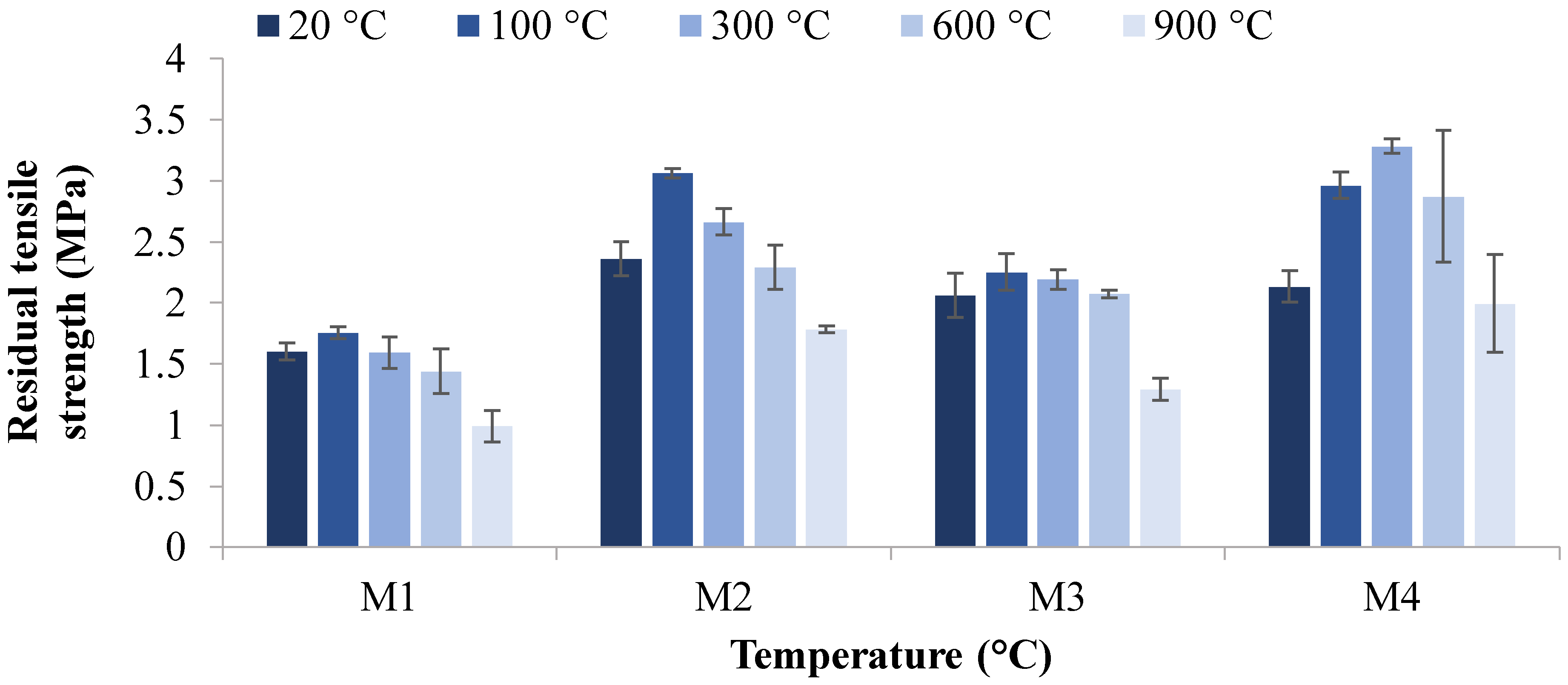 Materials 12 00740 g007