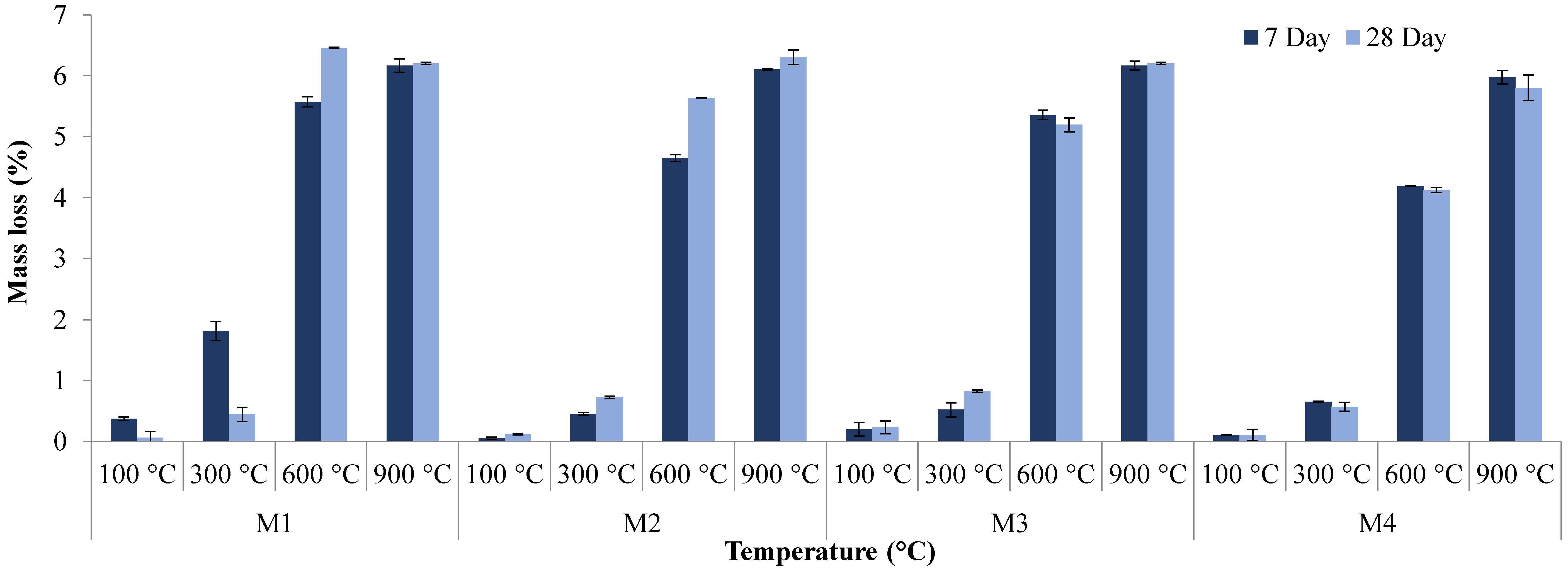 Materials 12 00740 g012