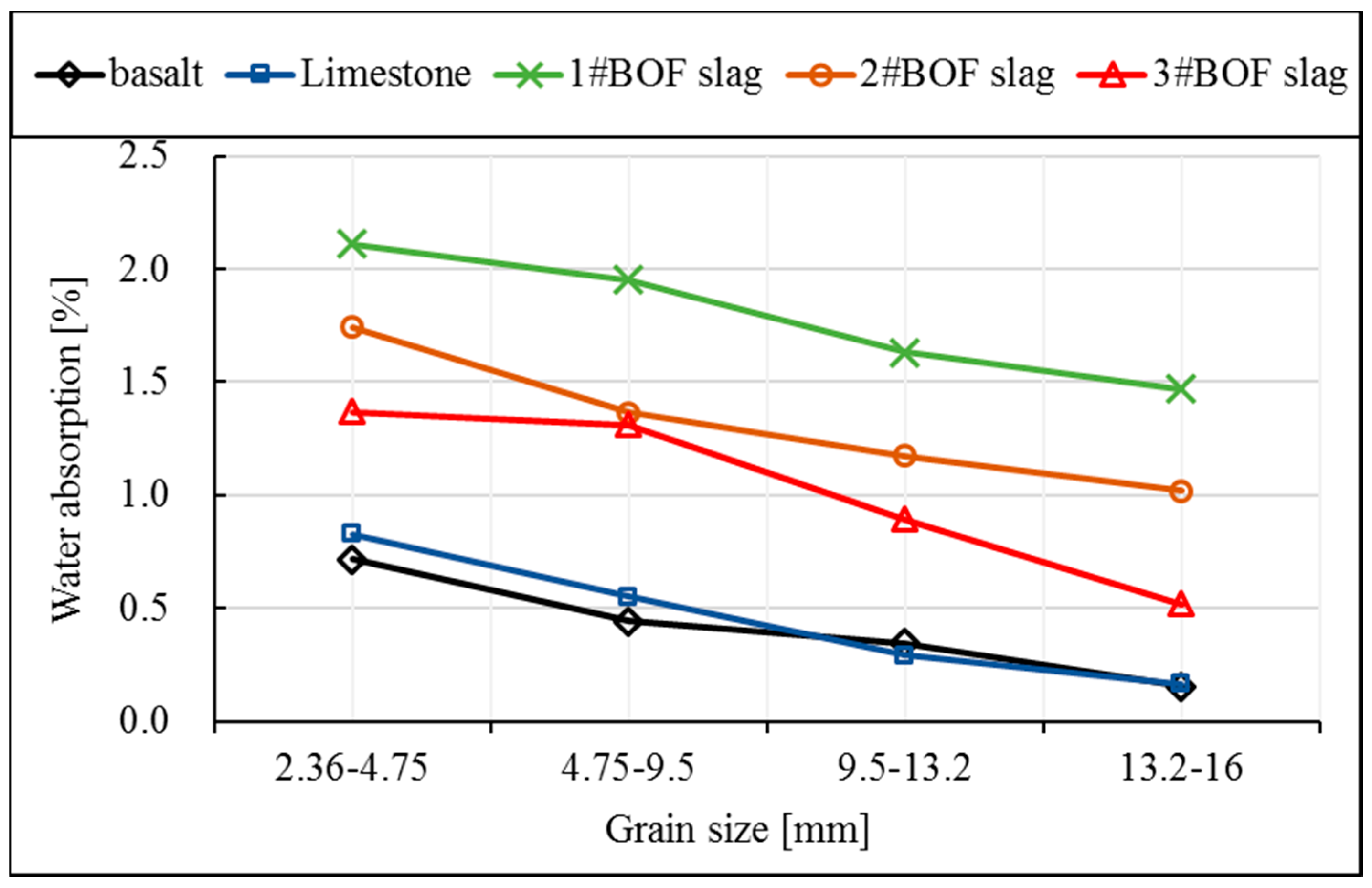 Materials 12 00741 g002