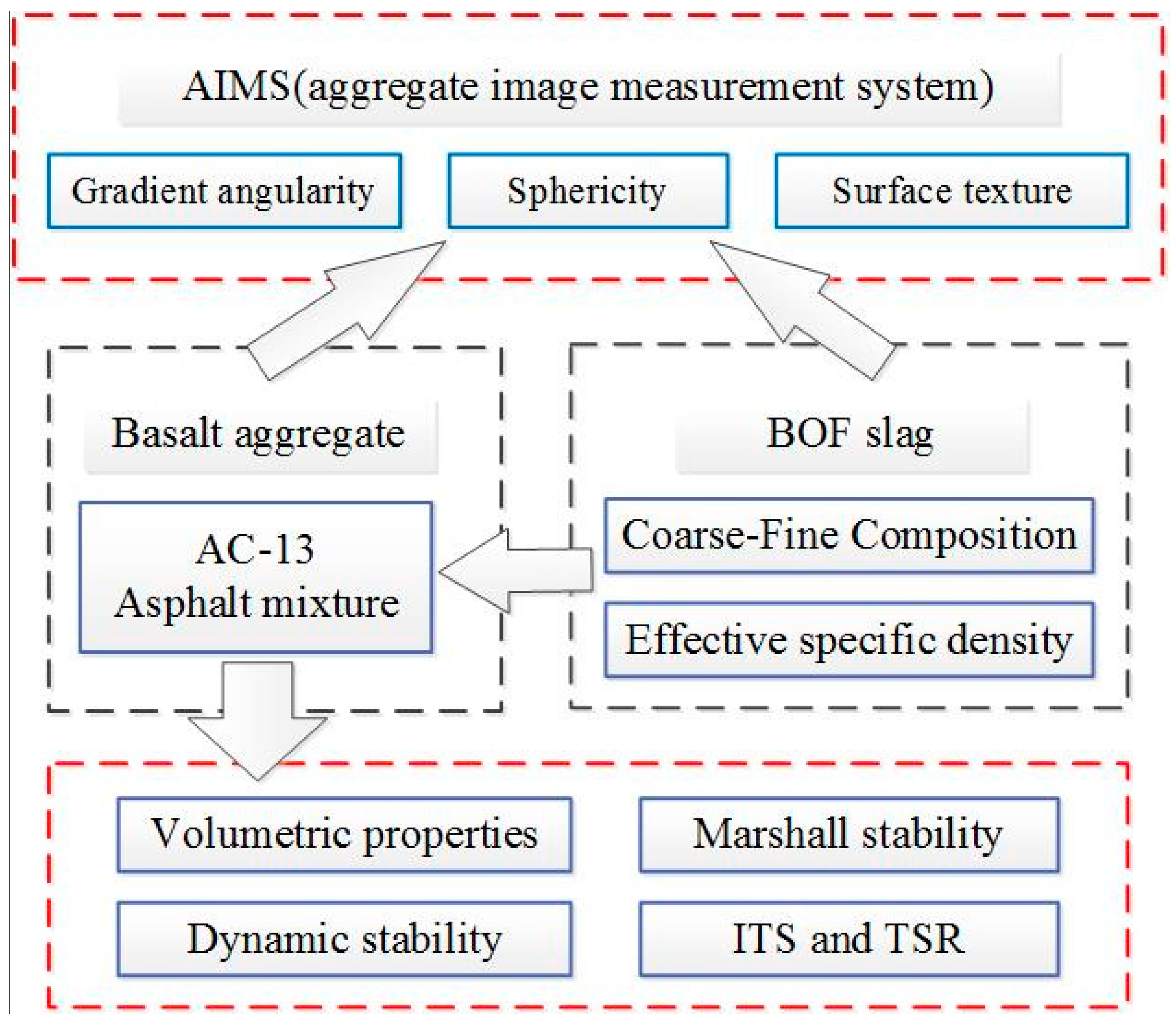 Materials 12 00741 g005
