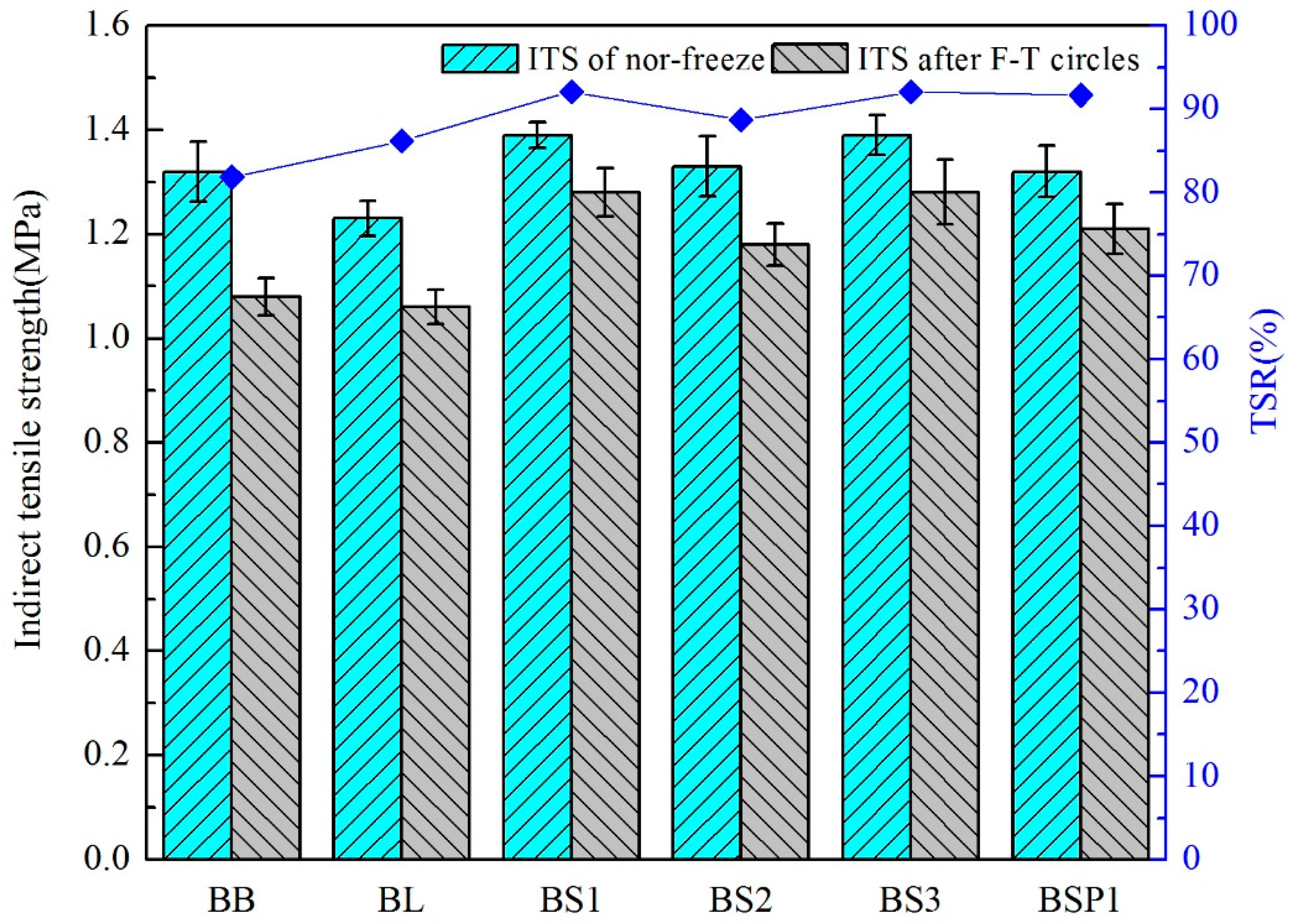 Materials 12 00741 g011