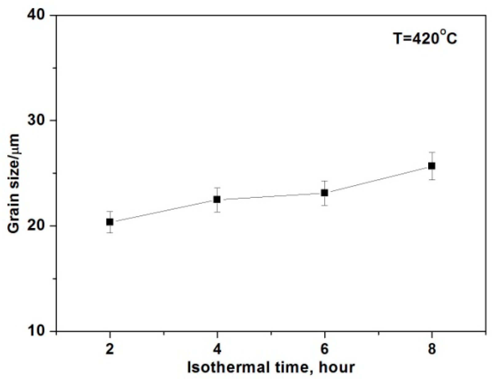 Materials 12 00742 g005