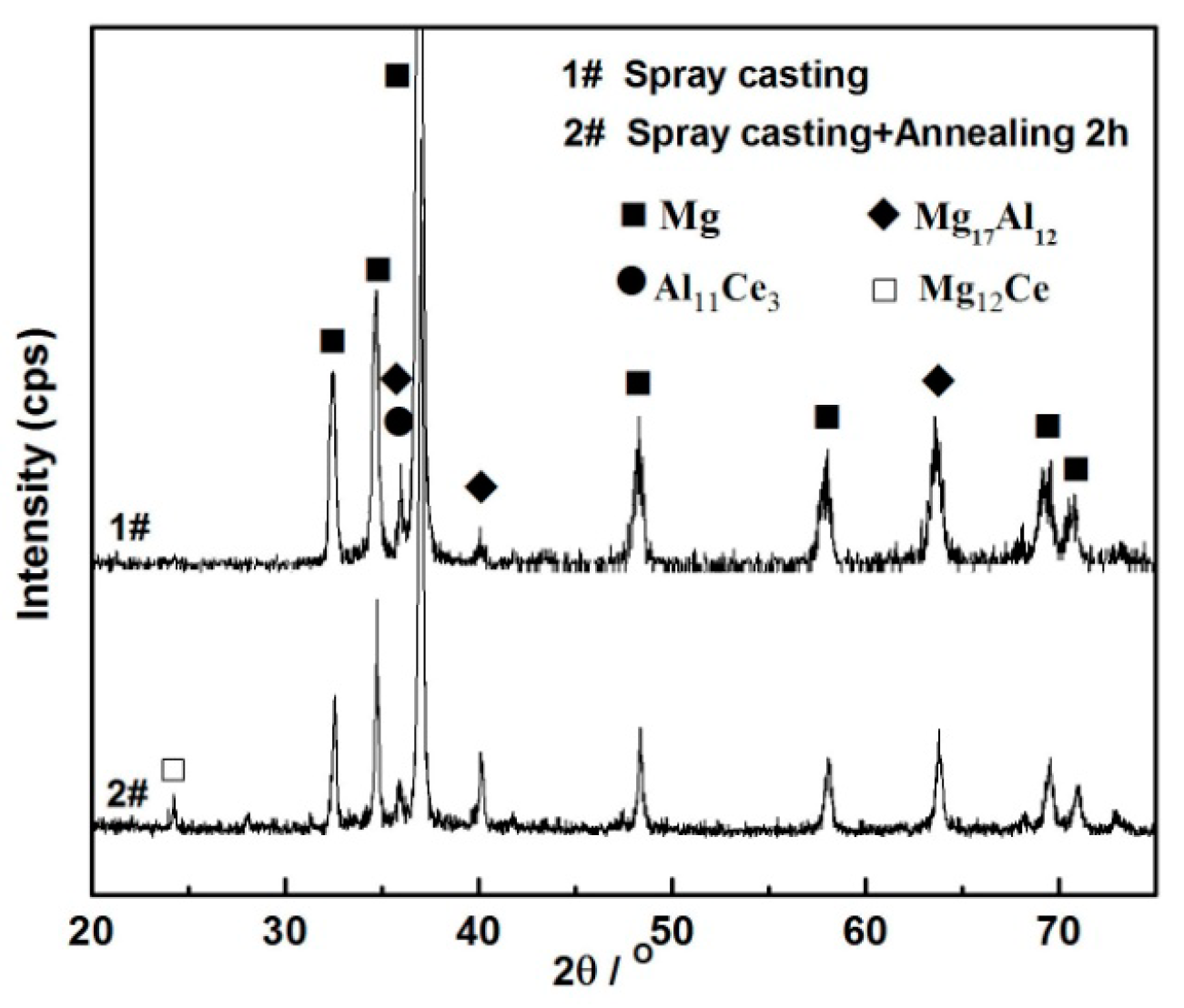 Materials 12 00742 g008