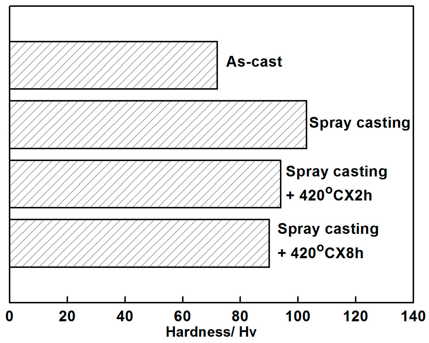 Materials 12 00742 g010