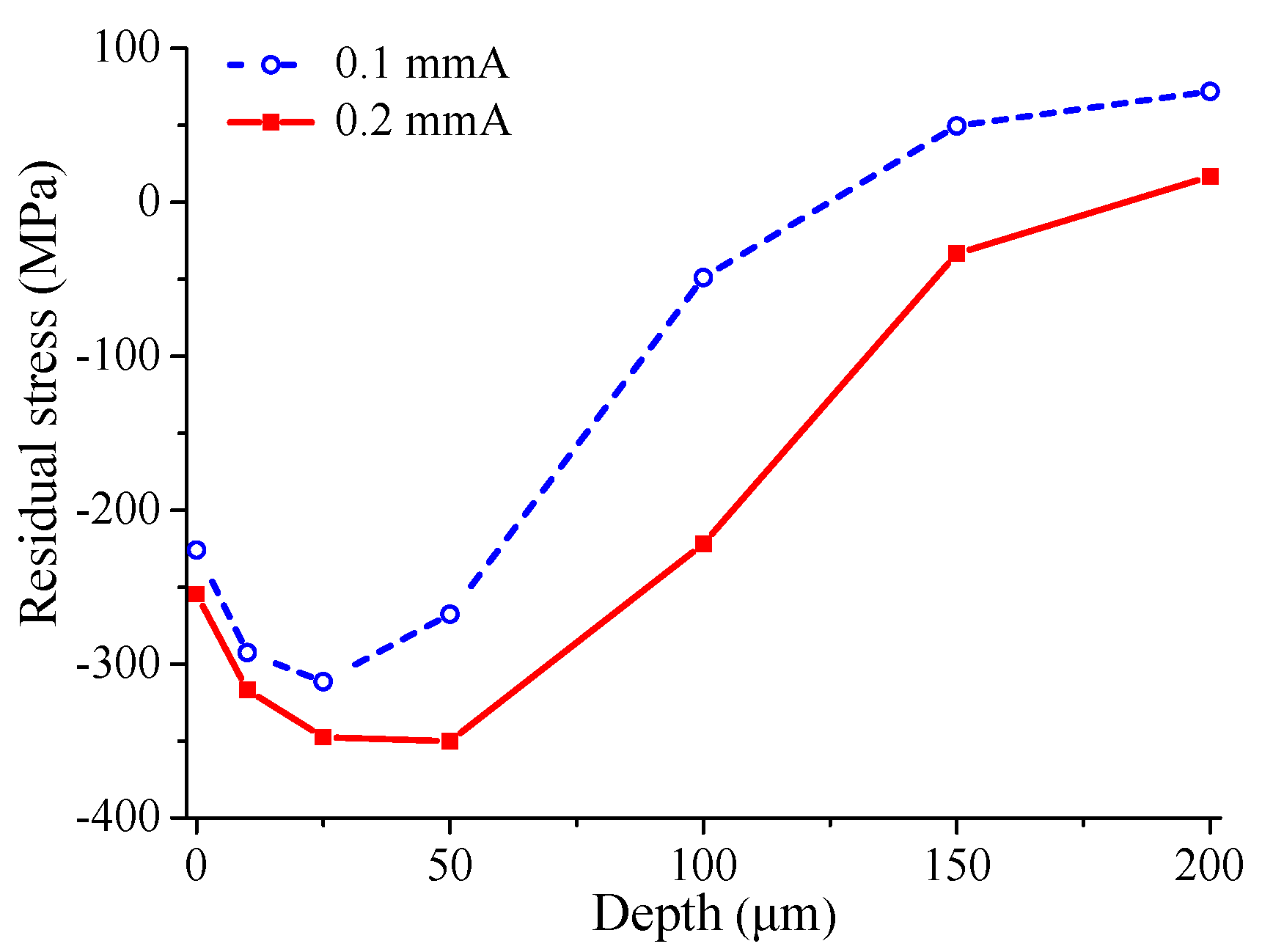 Materials 12 00743 g001 550